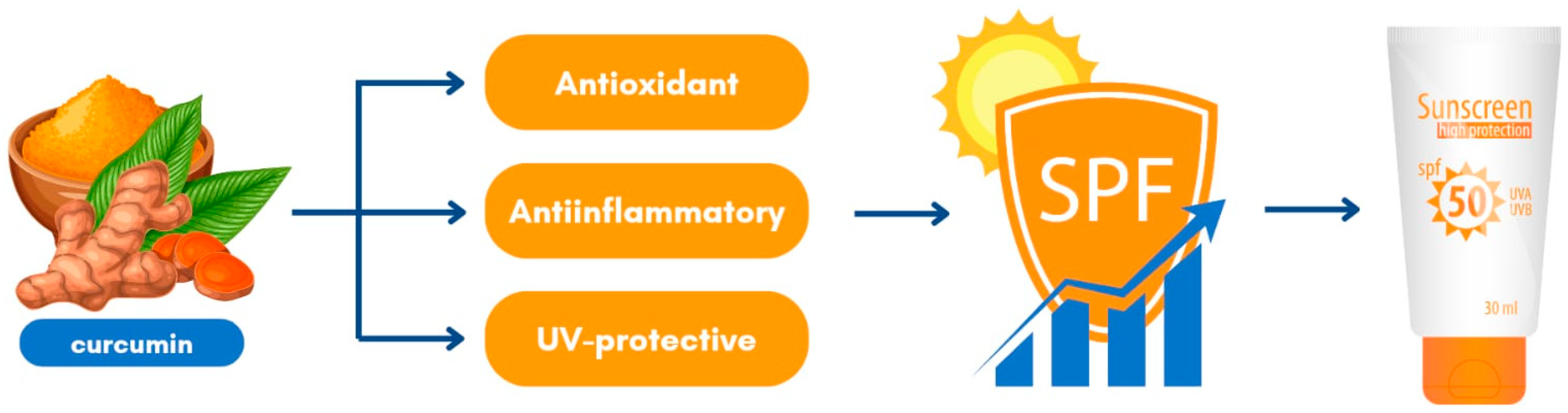 Cosmetics 12 00010 g003 Cosmetics 12 00010 g003
