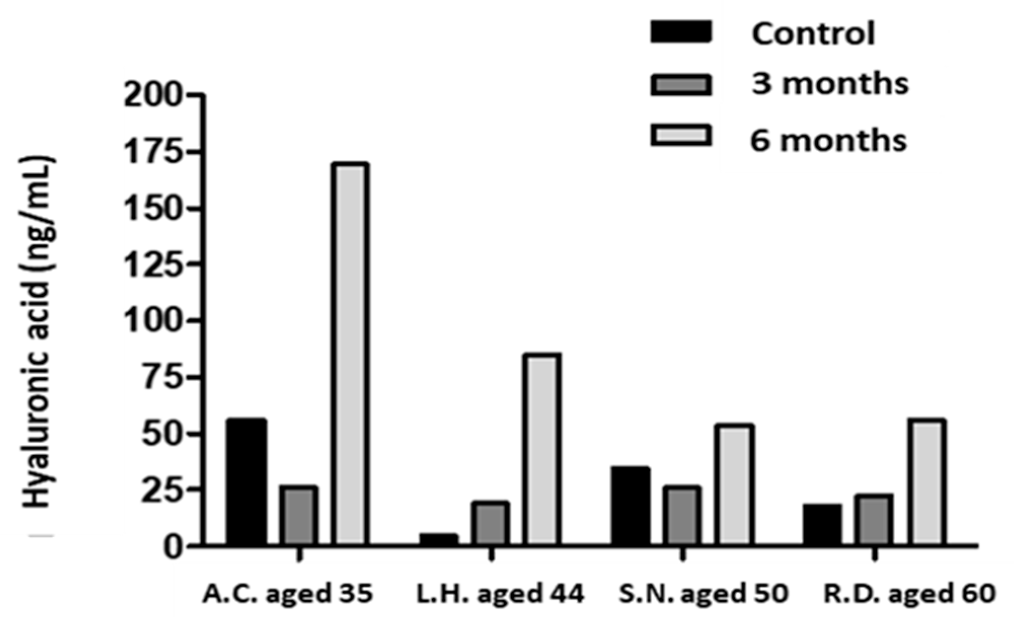 Cosmetics 12 00013 g009