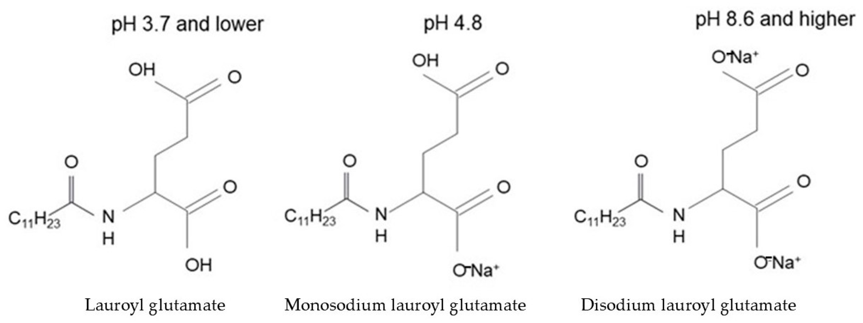 Cosmetics 12 00014 g009