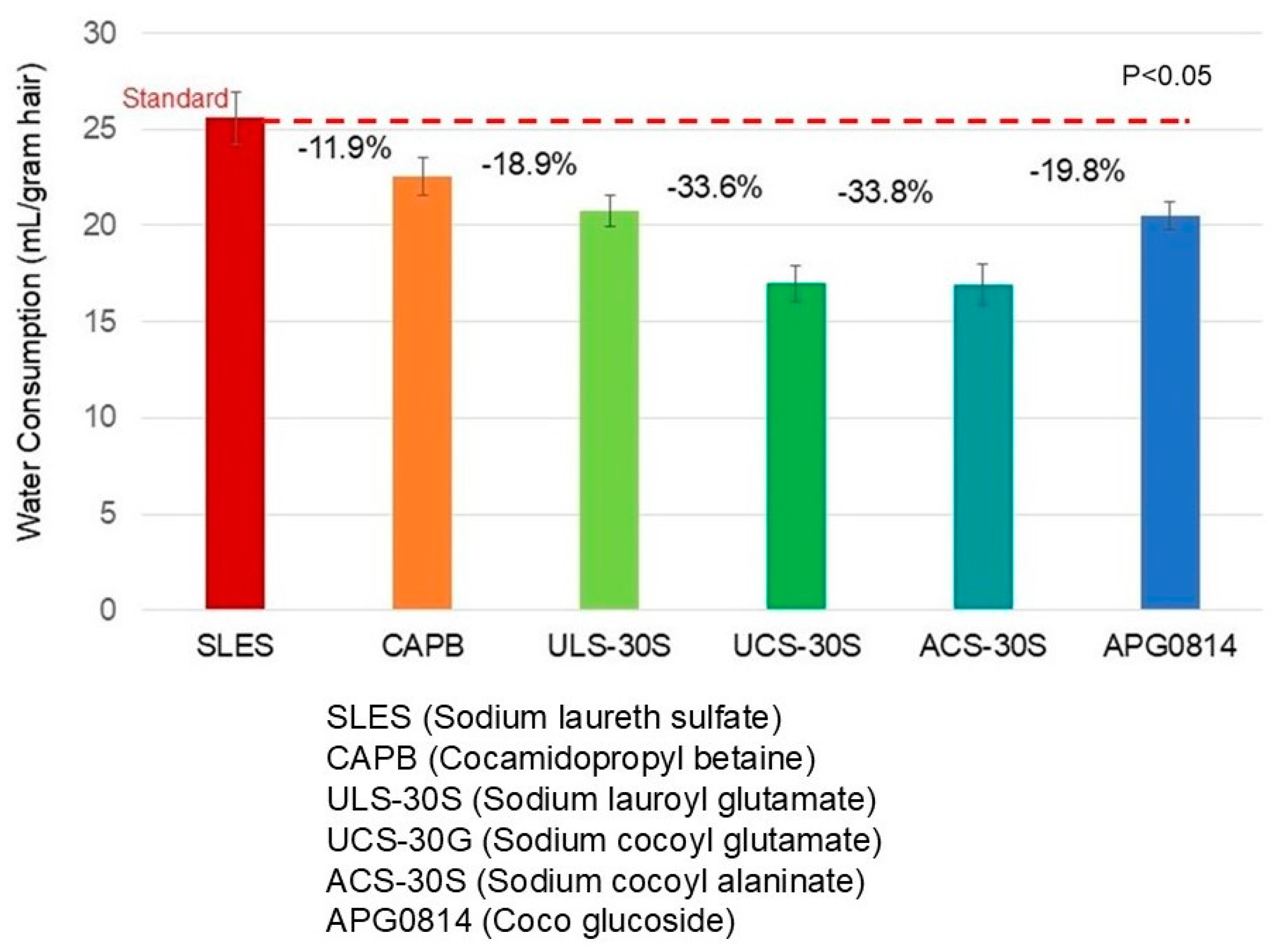Cosmetics 12 00014 g019