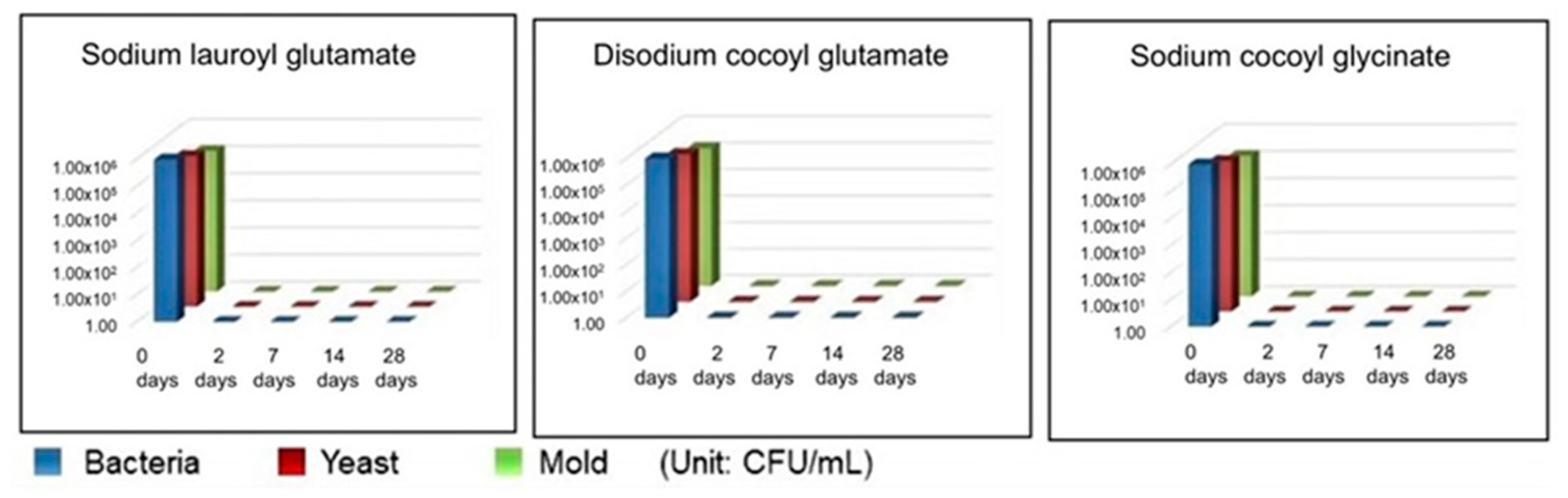 Cosmetics 12 00014 g029