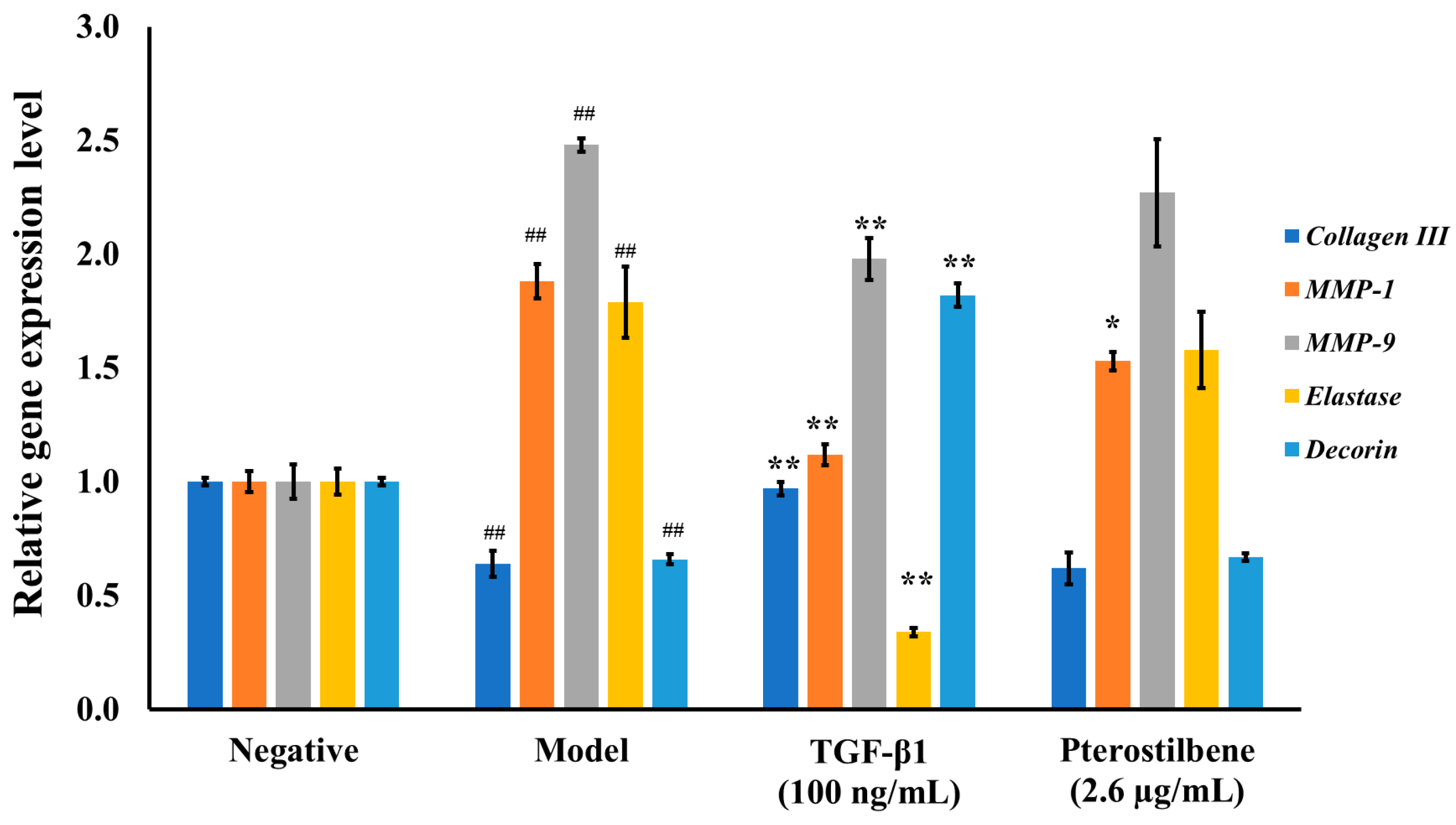 Cosmetics 12 00023 g002