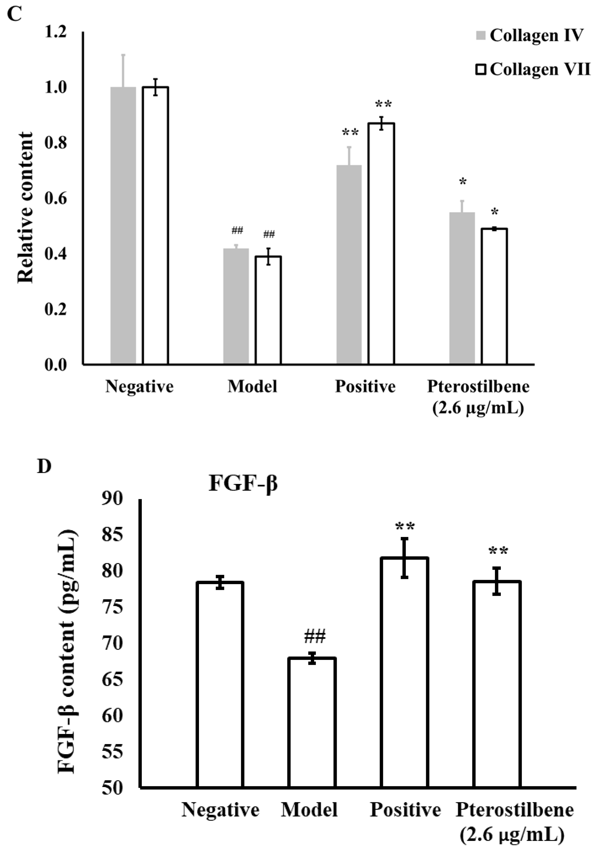 Cosmetics 12 00023 g006b