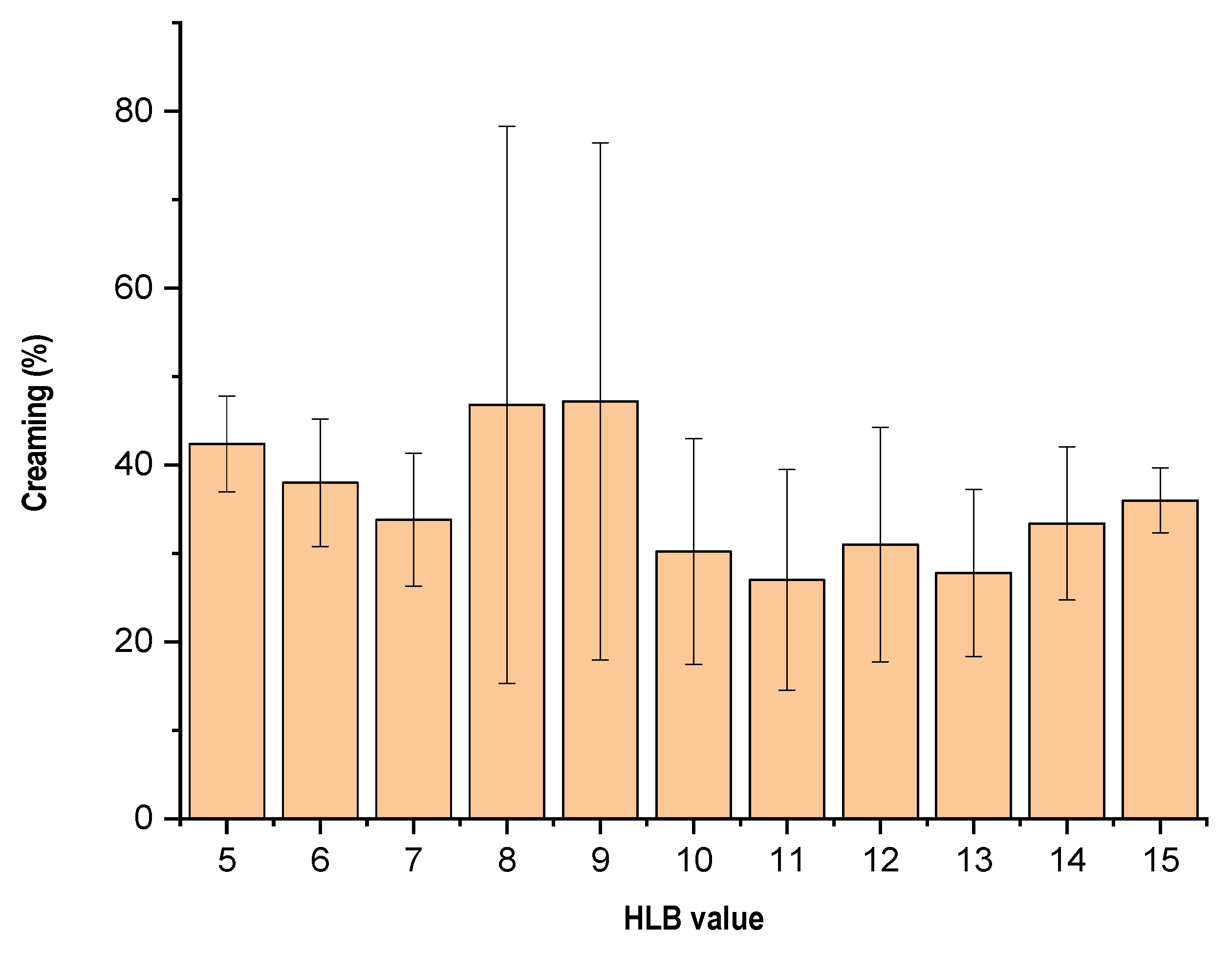 Cosmetics 12 00032 g002