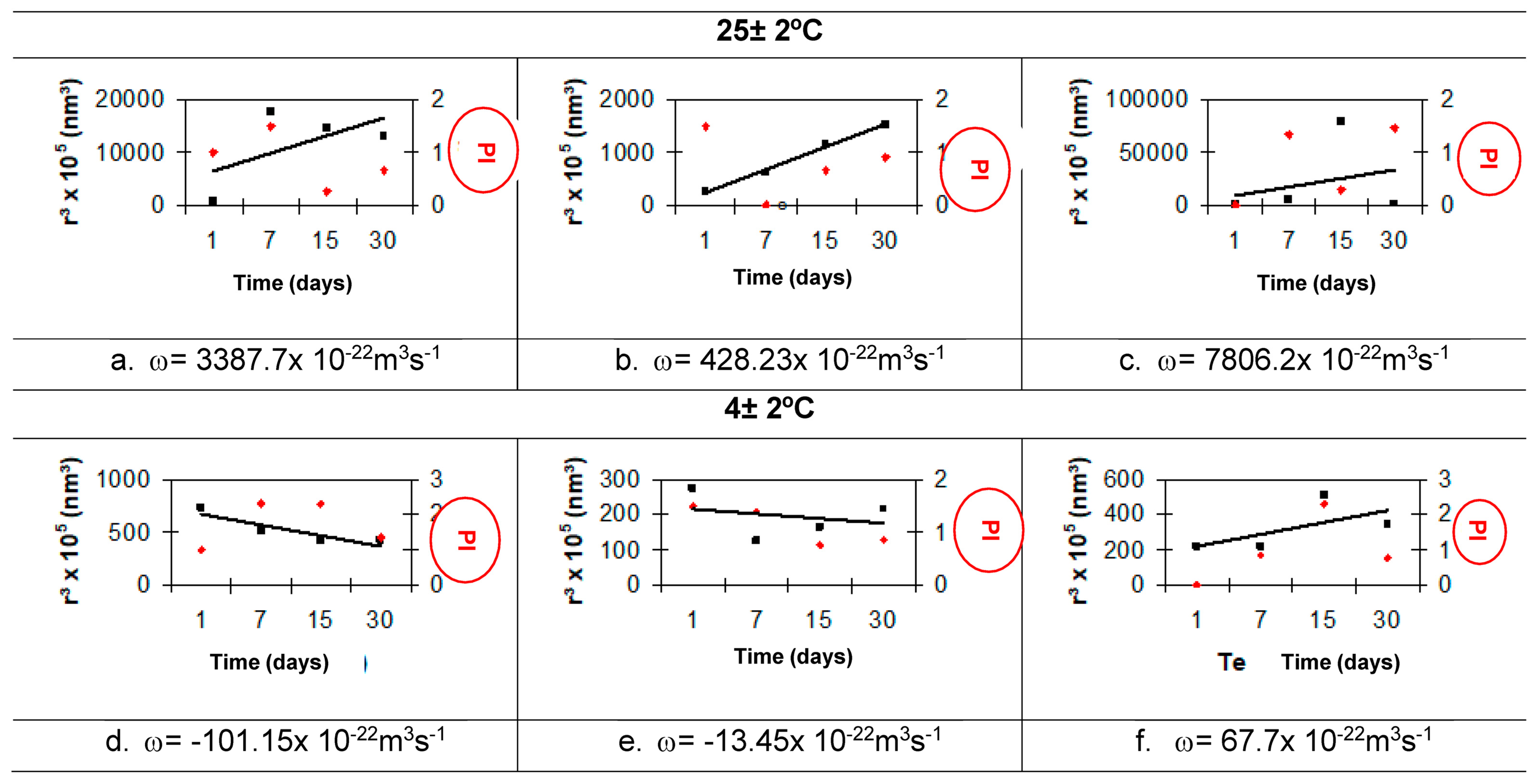 Cosmetics 12 00032 g005