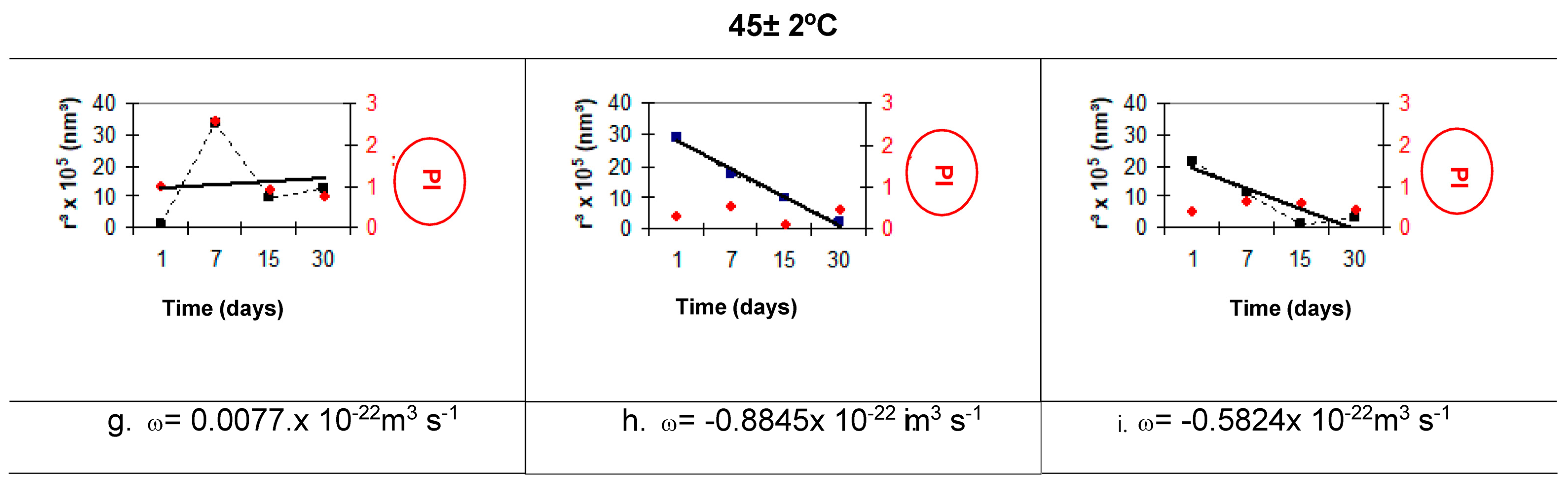 Cosmetics 12 00032 g006b