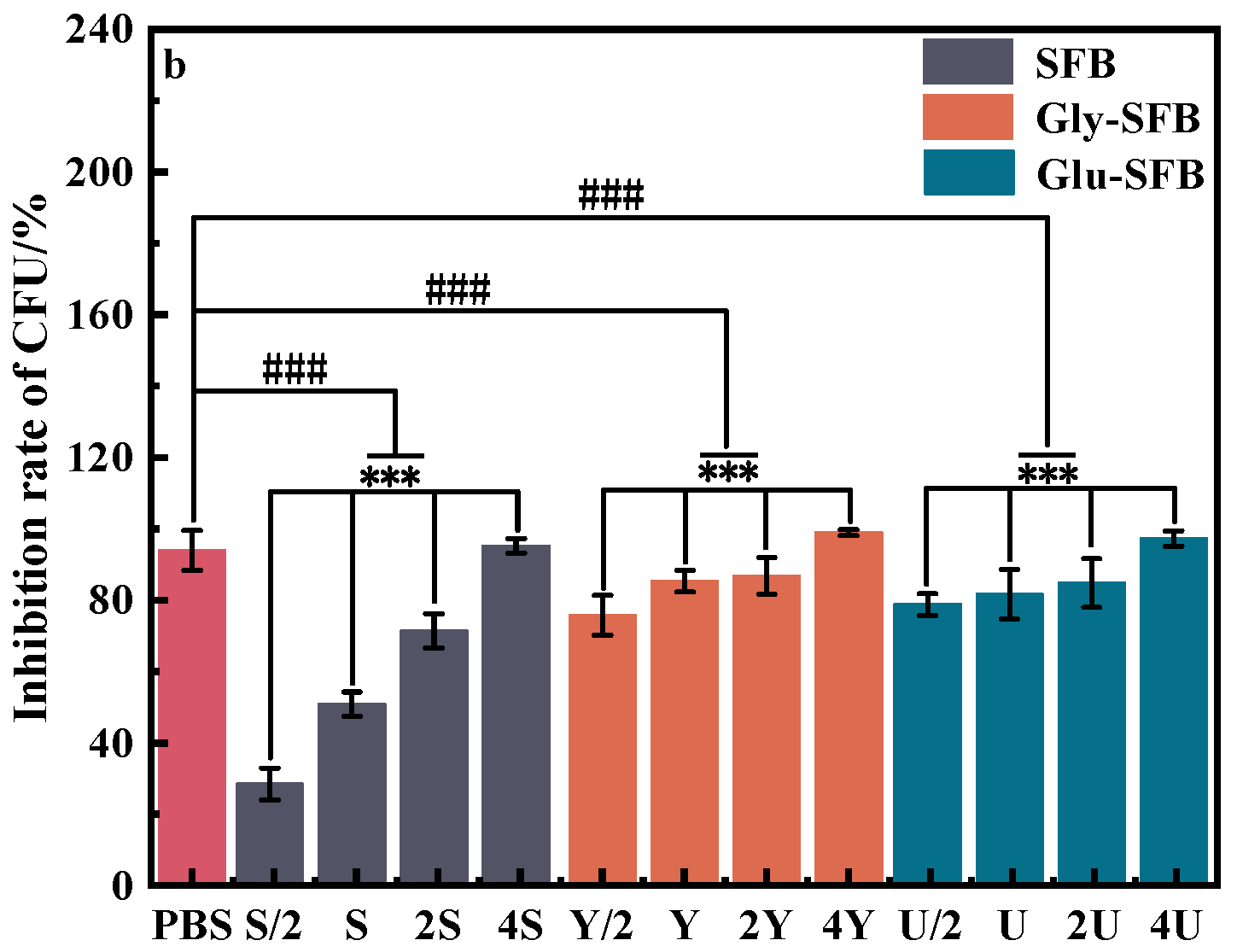 Cosmetics 12 00033 g001b