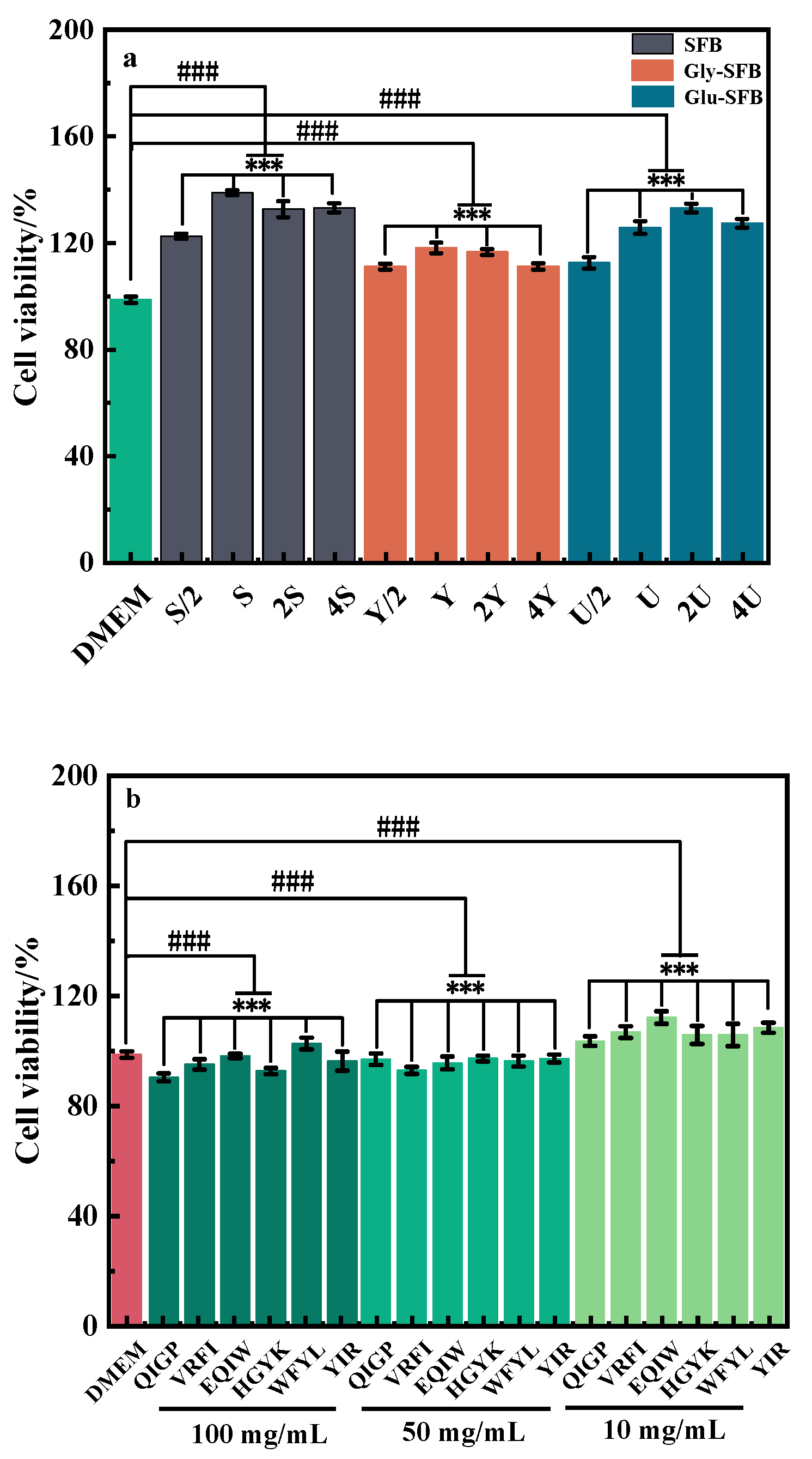 Cosmetics 12 00033 g003