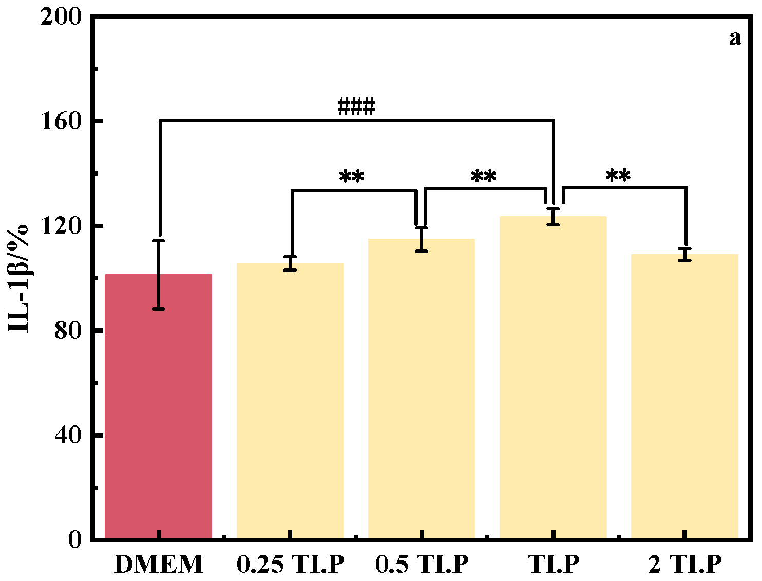 Cosmetics 12 00033 g005a