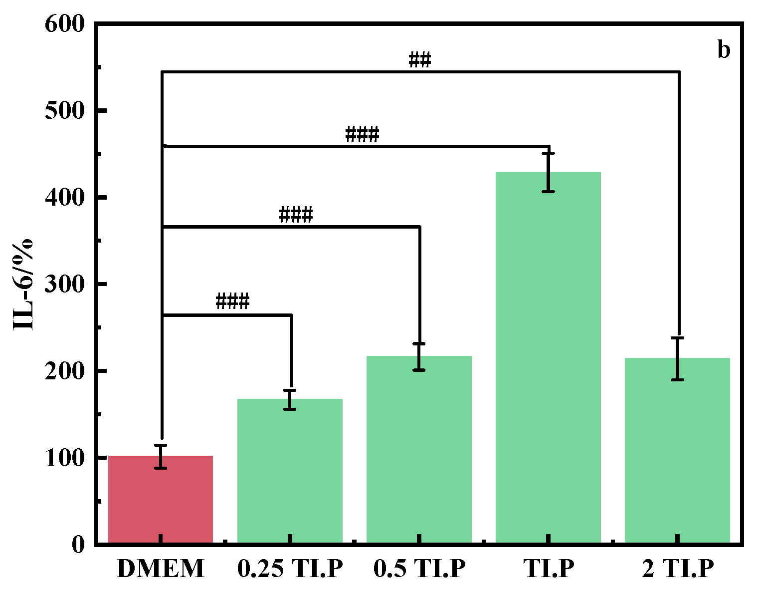 Cosmetics 12 00033 g005b