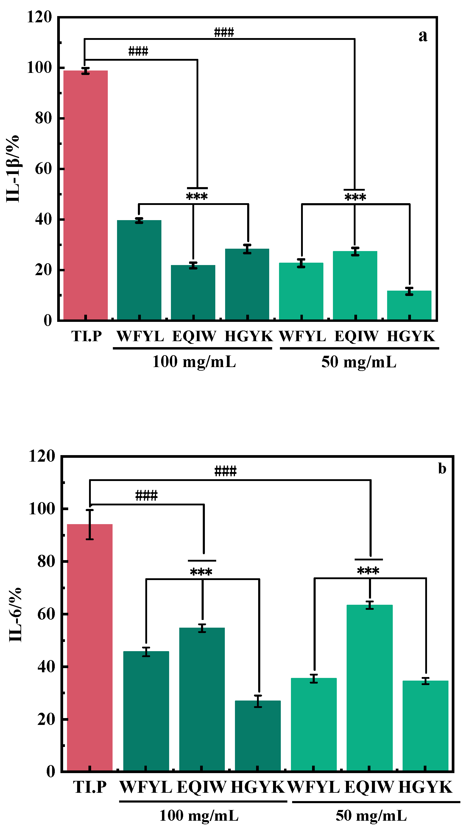 Cosmetics 12 00033 g007