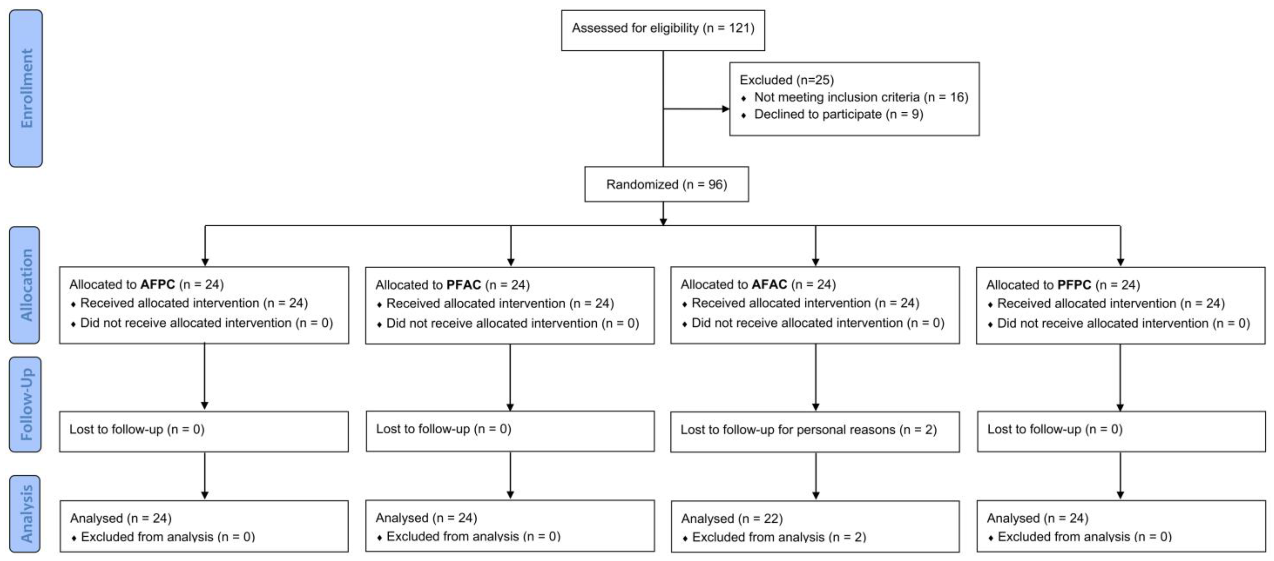 Cosmetics 12 00034 g001