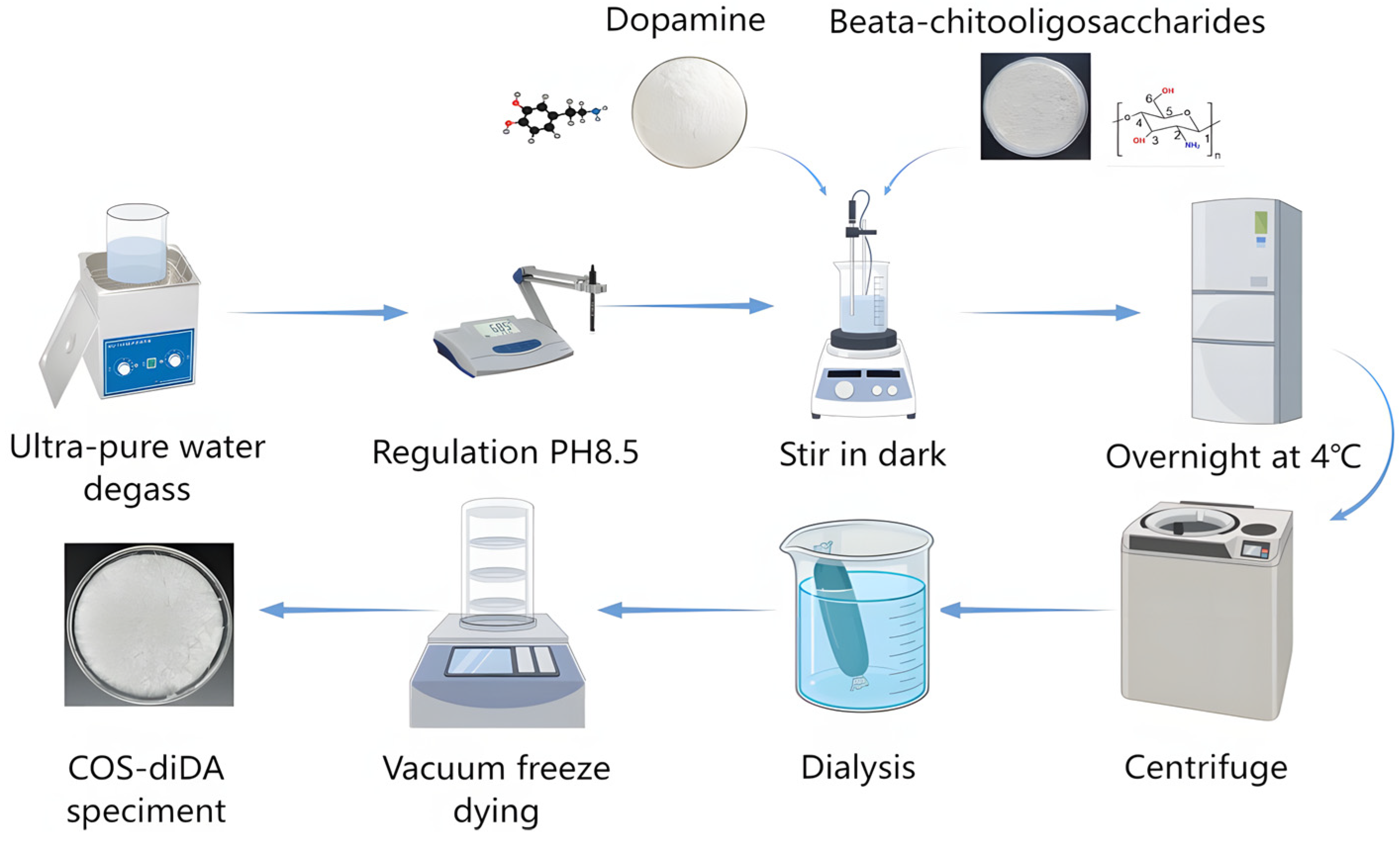 Cosmetics 12 00035 g001