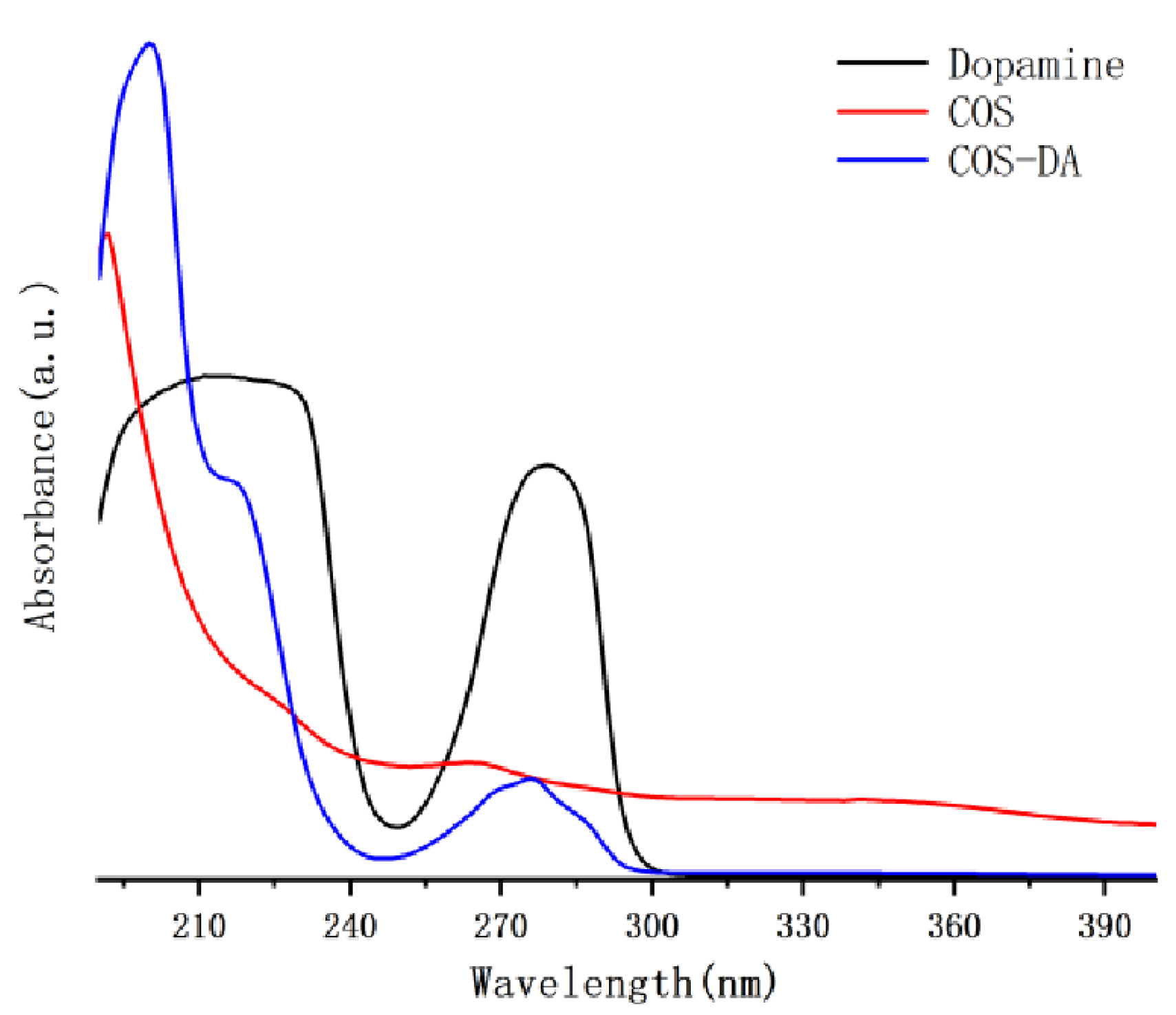 Cosmetics 12 00035 g003