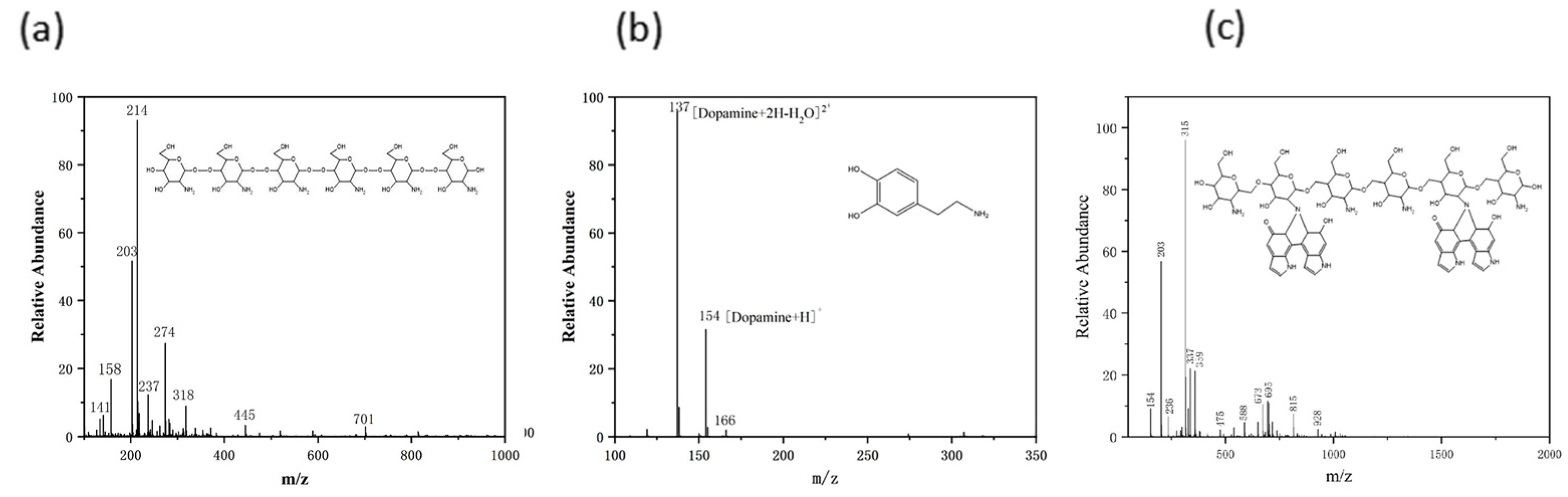 Cosmetics 12 00035 g005
