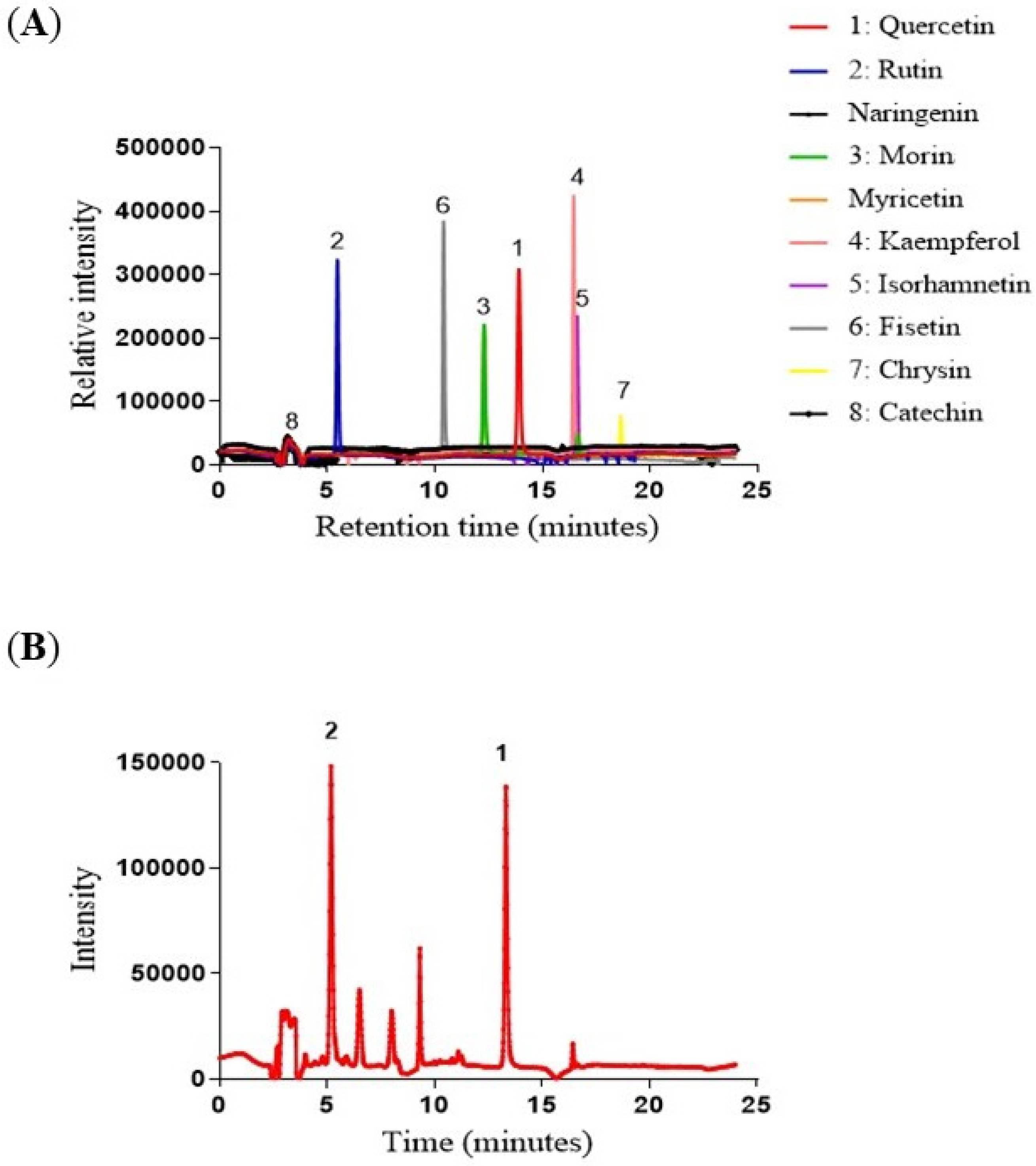 Cosmetics 12 00036 g001 Cosmetics 12 00036 g001