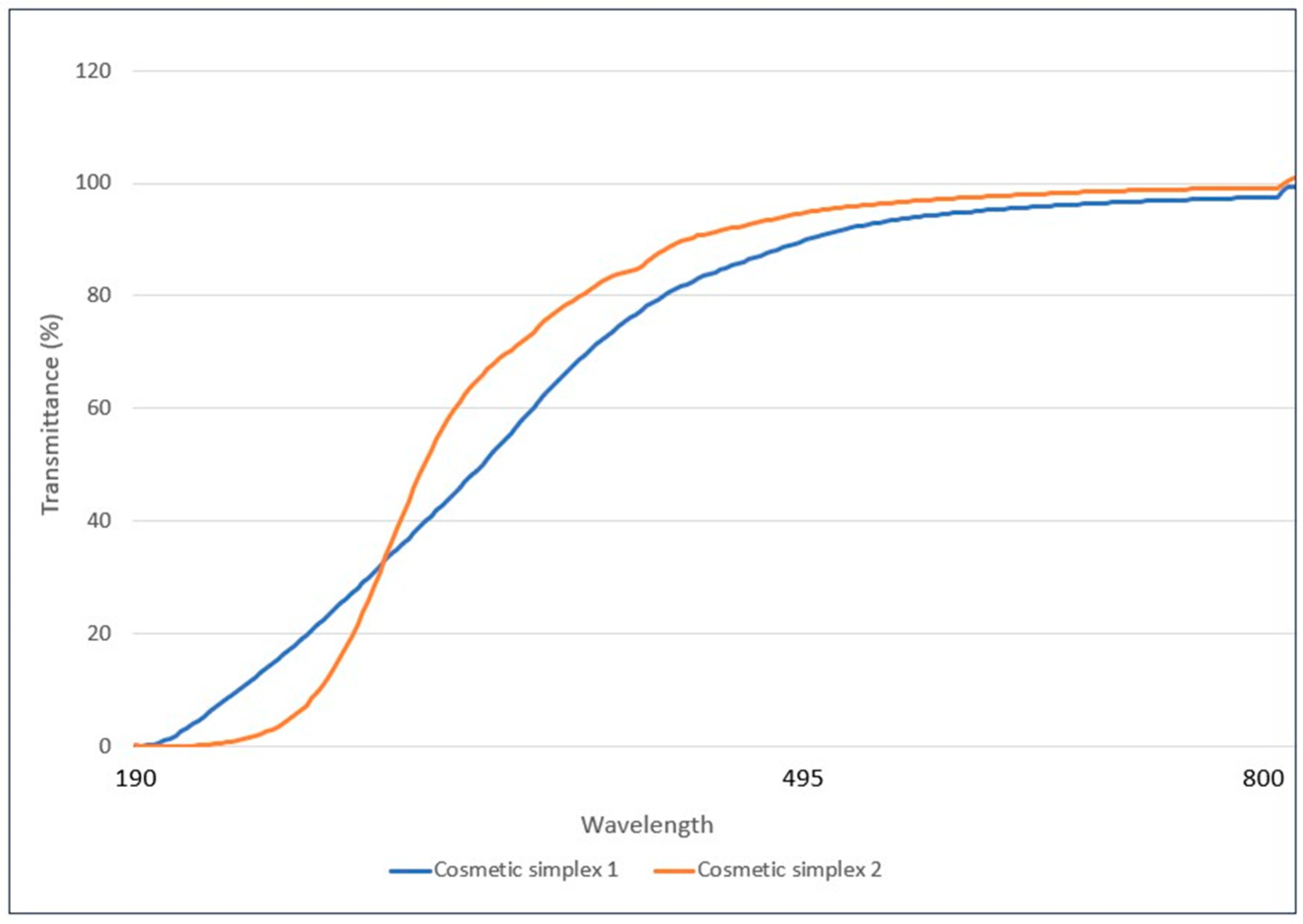 Cosmetics 12 00037 g001