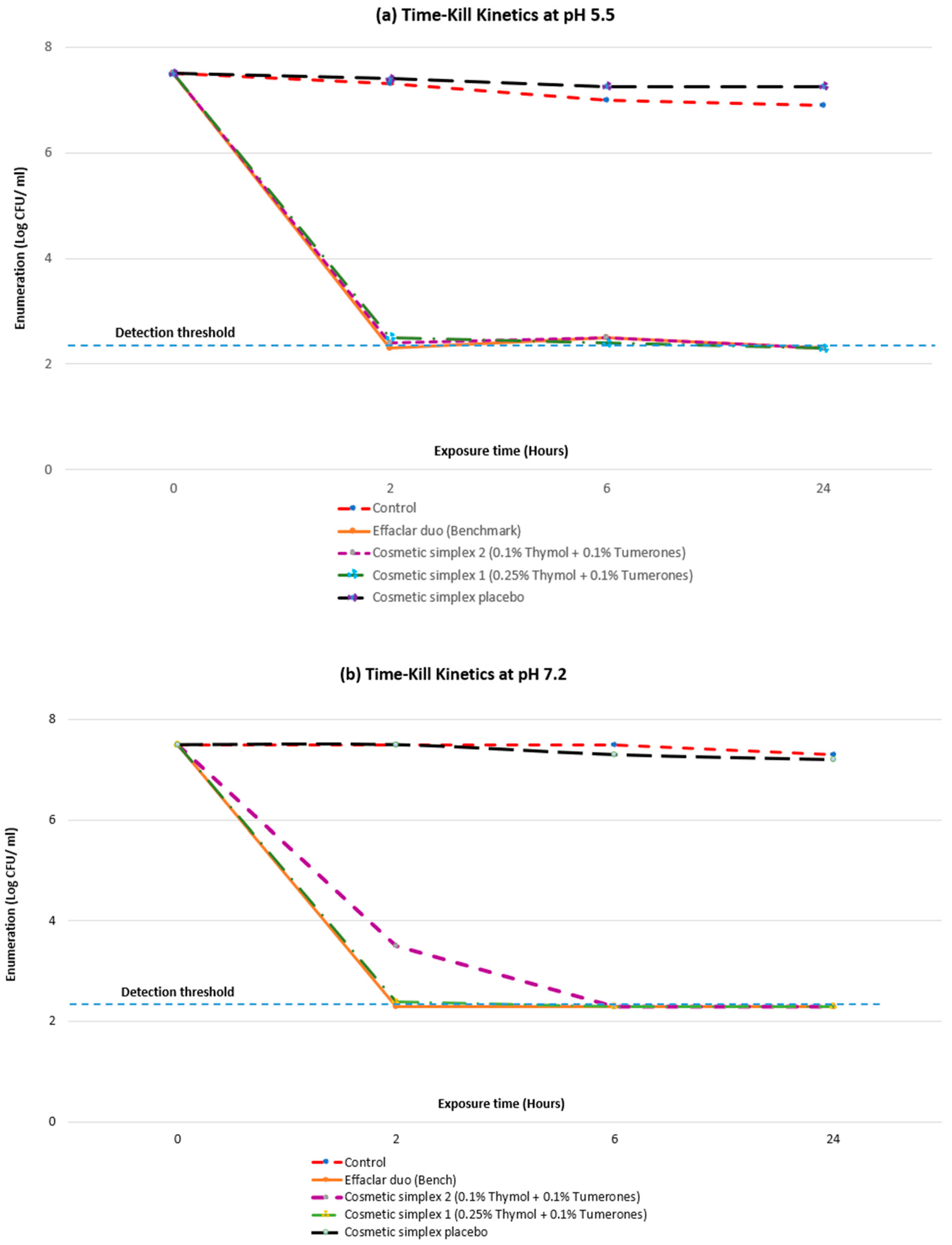 Cosmetics 12 00037 g002
