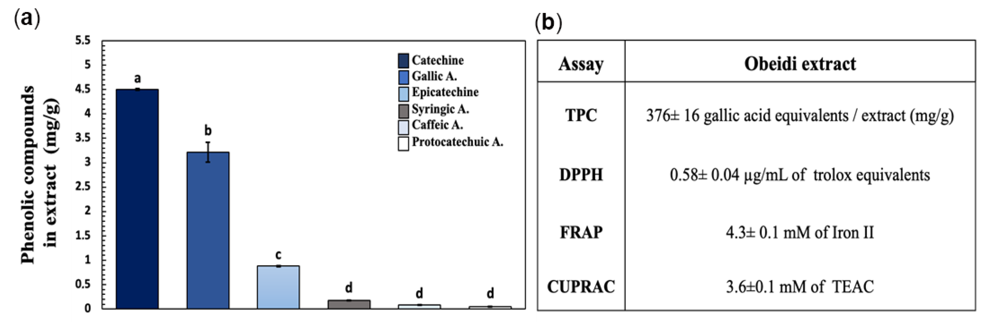 Cosmetics 12 00038 g004