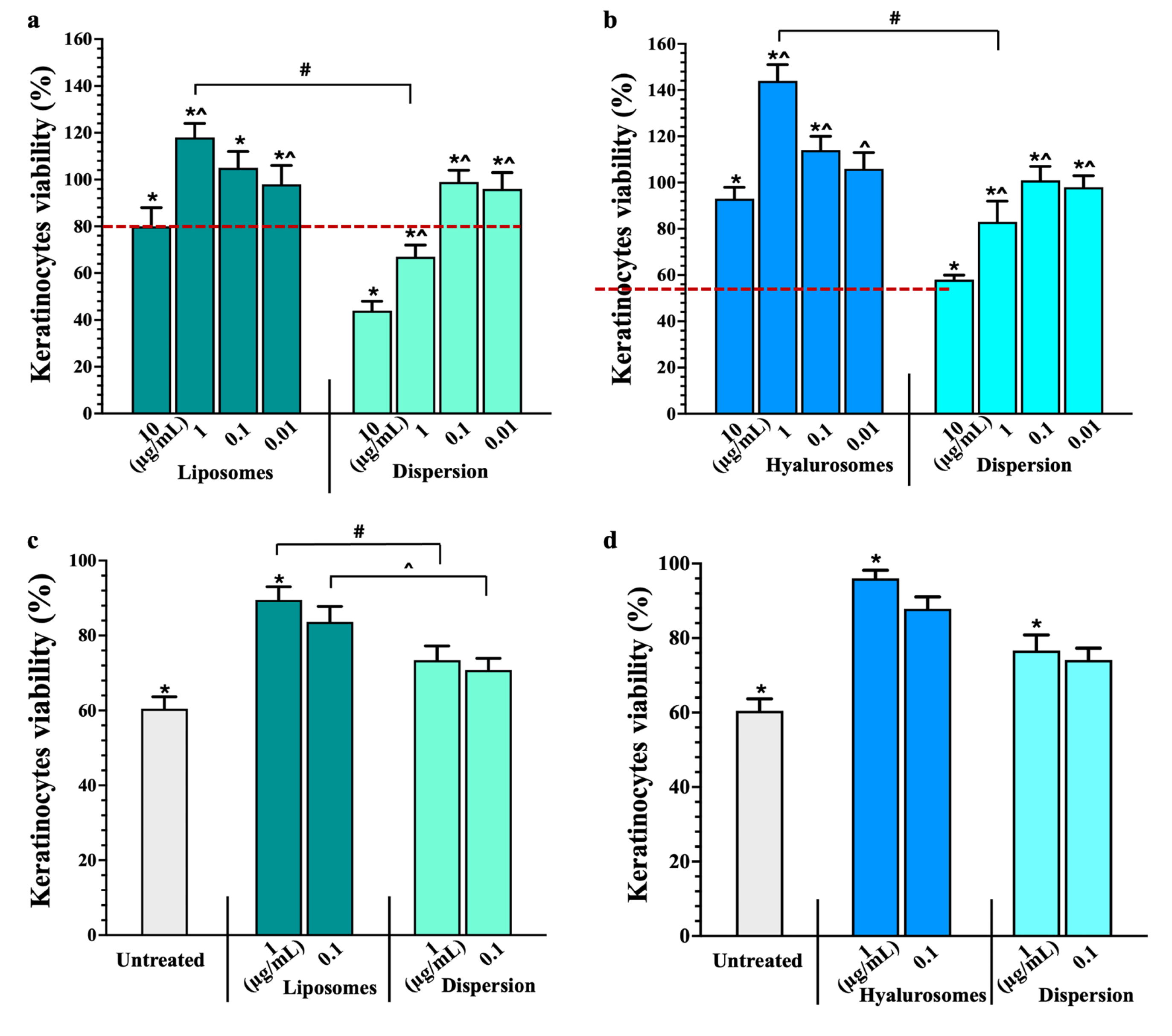 Cosmetics 12 00038 g006