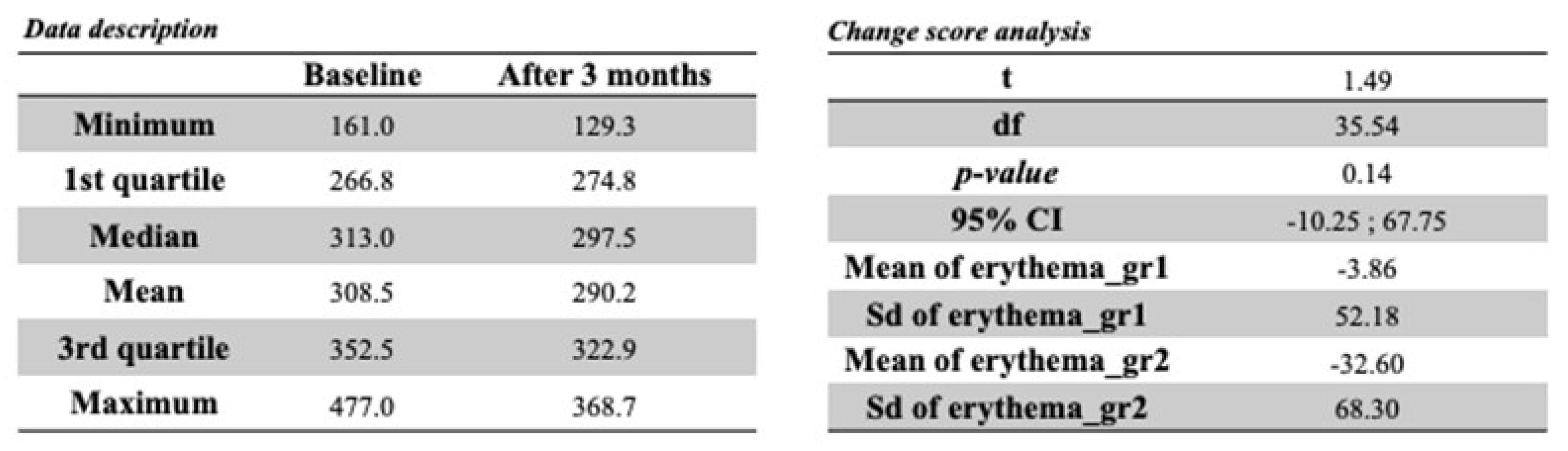 Cosmetics 12 00038 g009