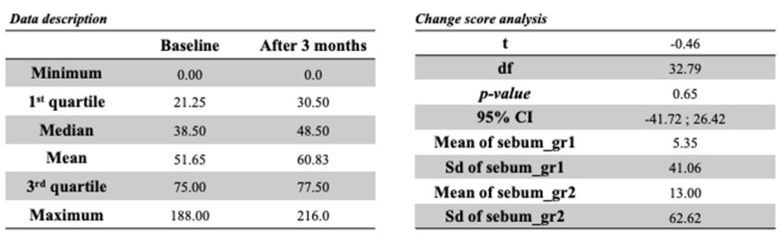 Cosmetics 12 00038 g011