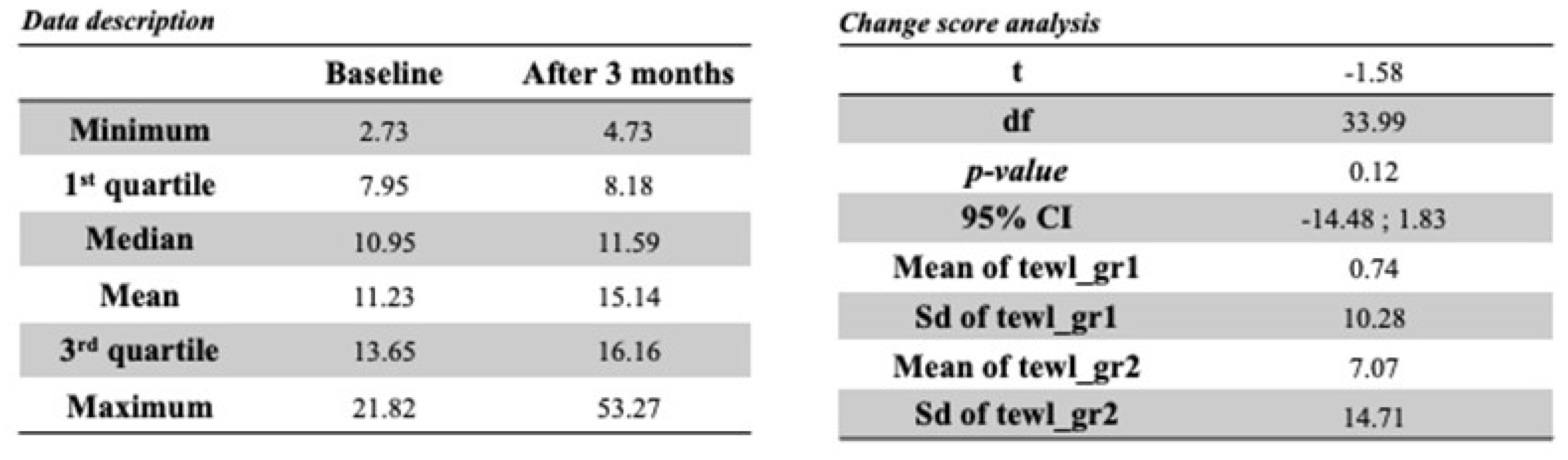 Cosmetics 12 00038 g012