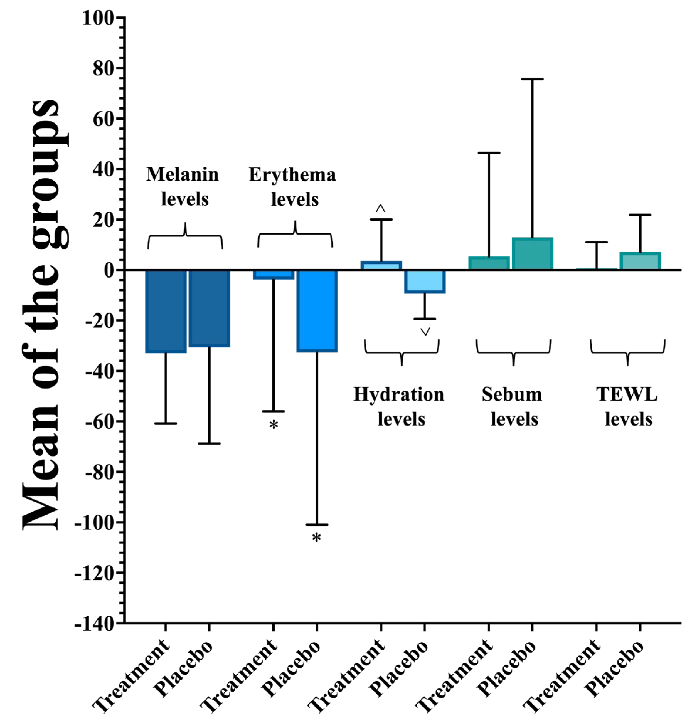 Cosmetics 12 00038 g013