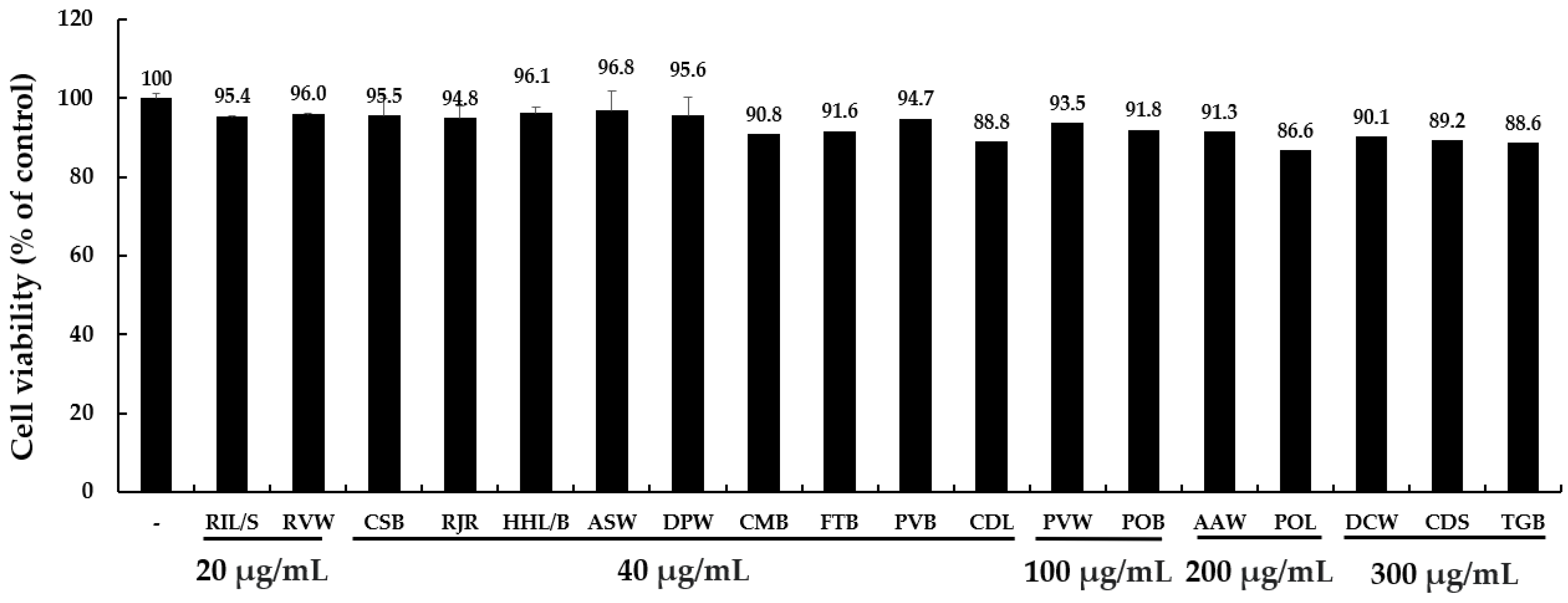 Cosmetics 12 00040 g002 Cosmetics 12 00040 g002