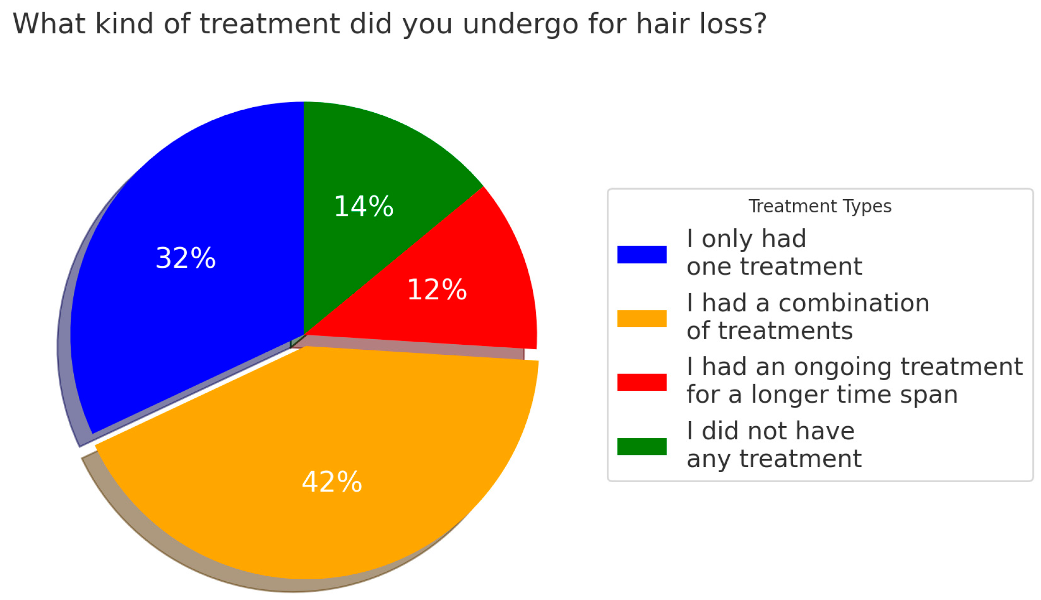 Cosmetics 12 00046 g005