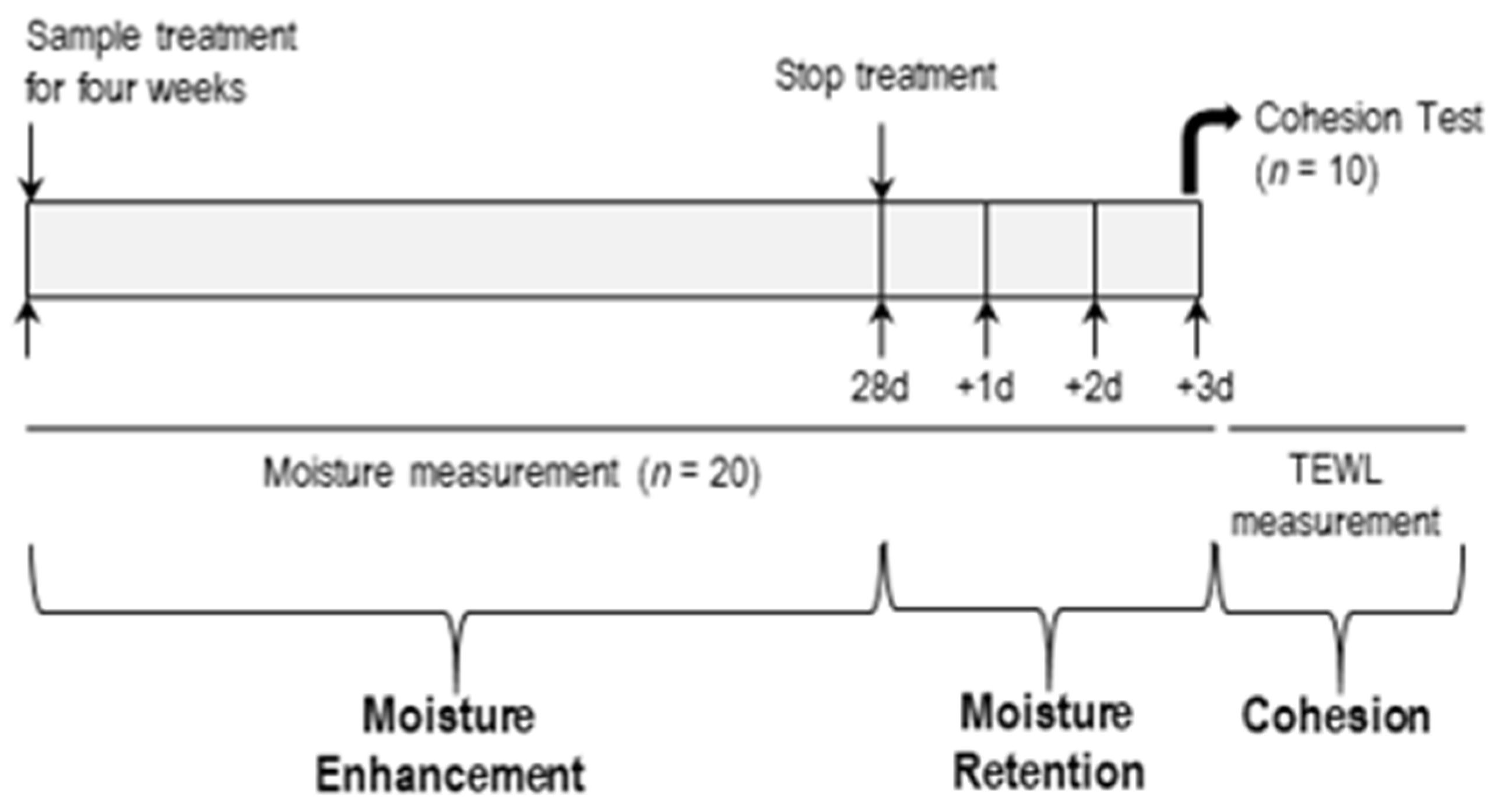 Cosmetics 12 00047 g002