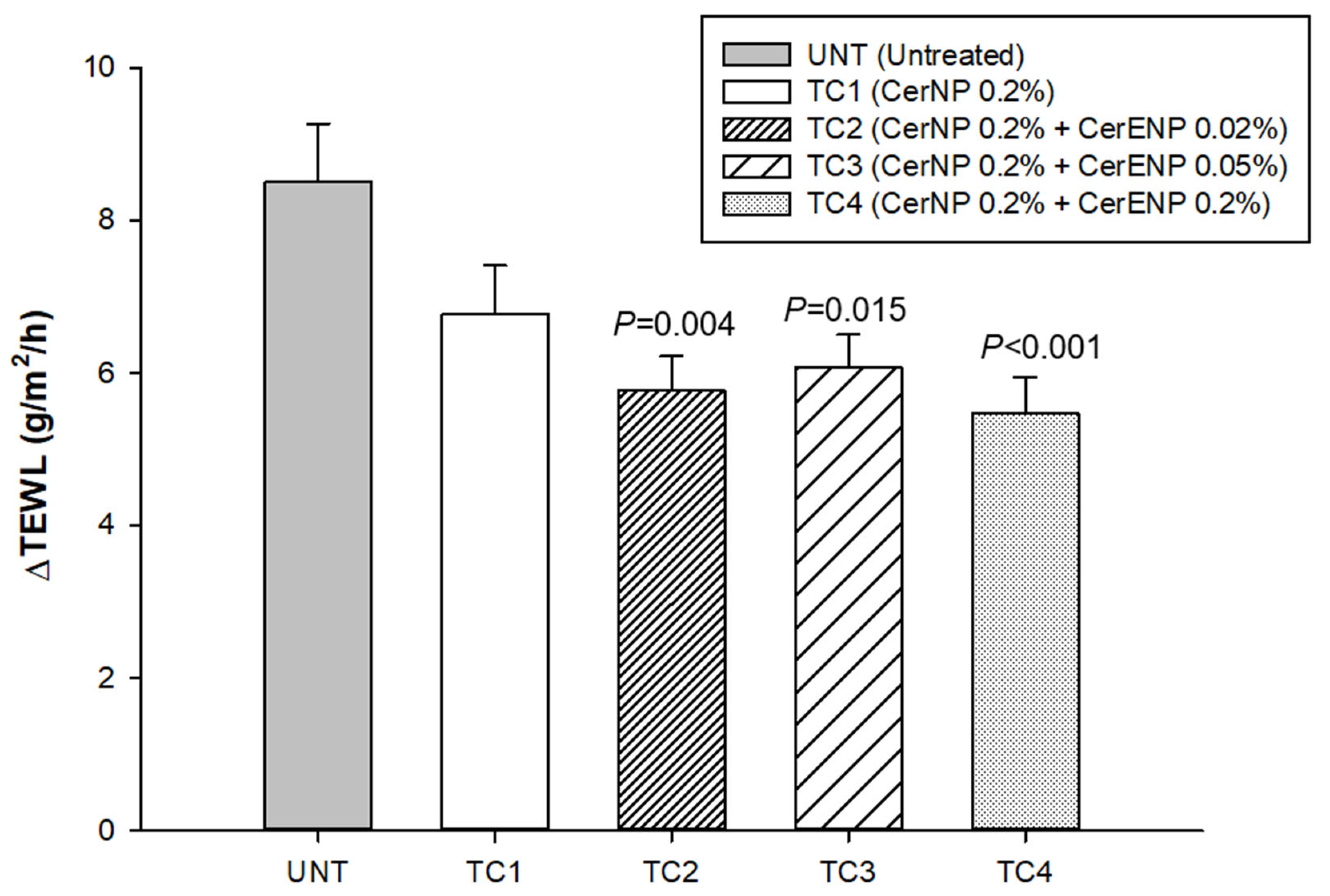 Cosmetics 12 00047 g007