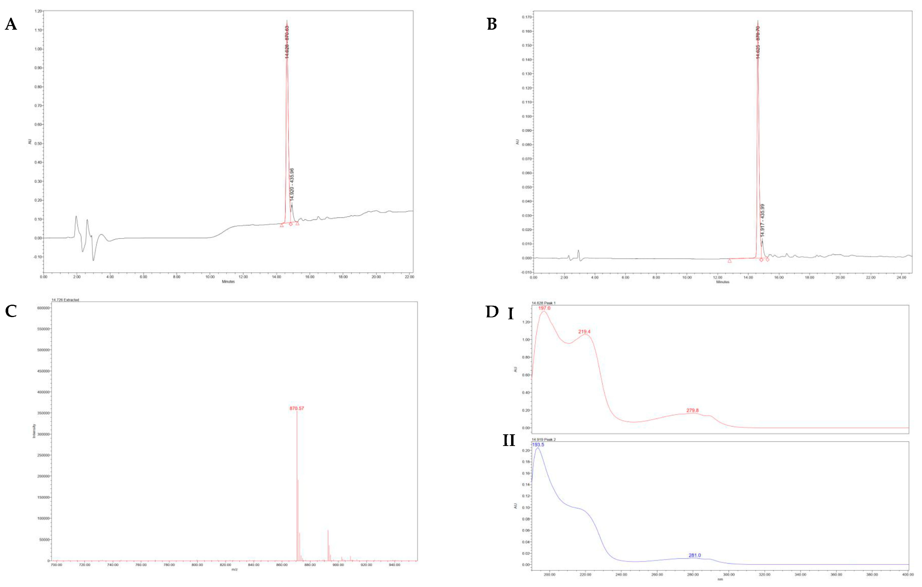Cosmetics 12 00048 g002