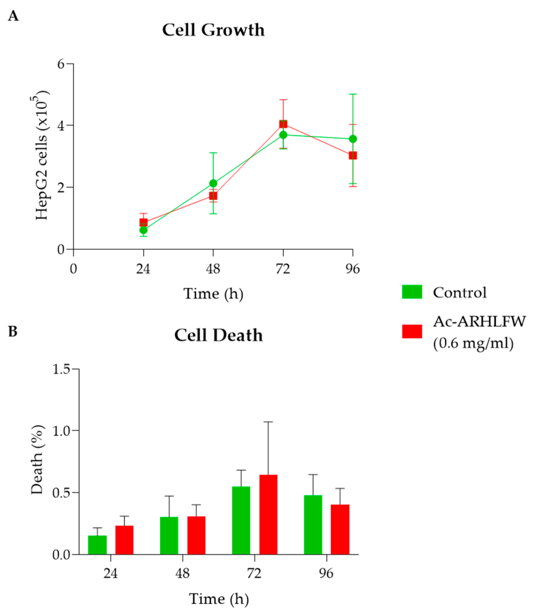 Cosmetics 12 00048 g005