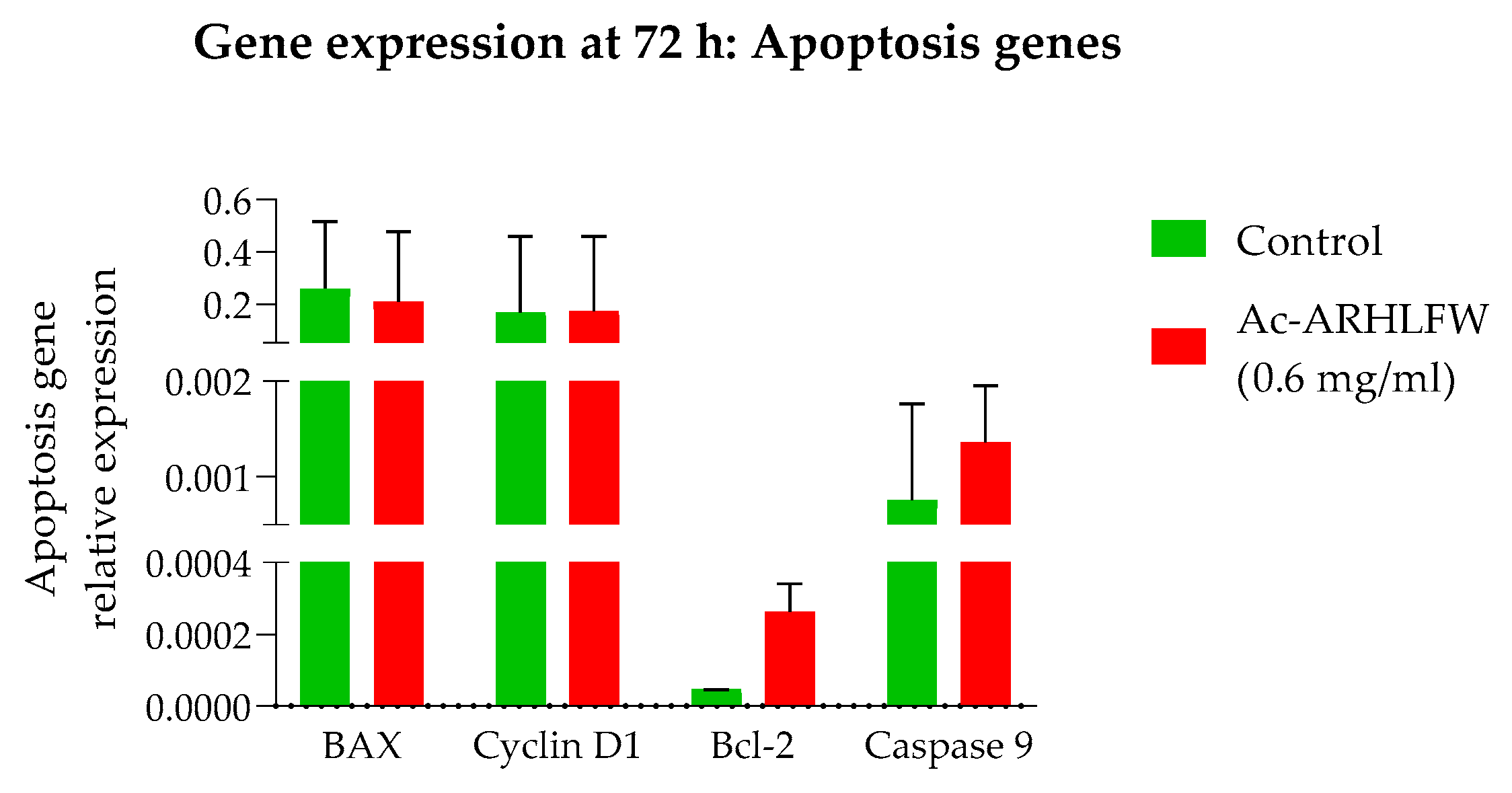 Cosmetics 12 00048 g006