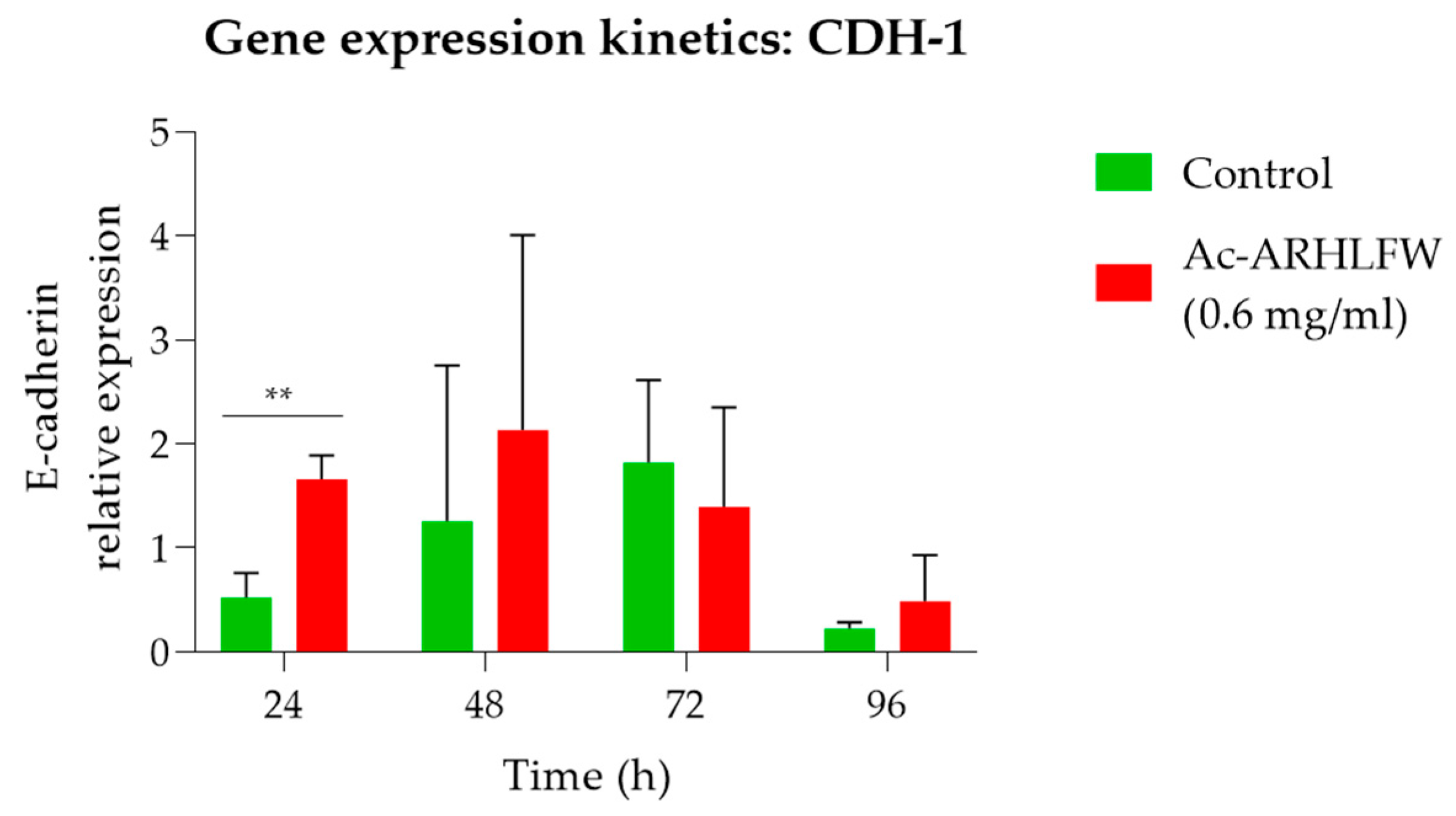 Cosmetics 12 00048 g007