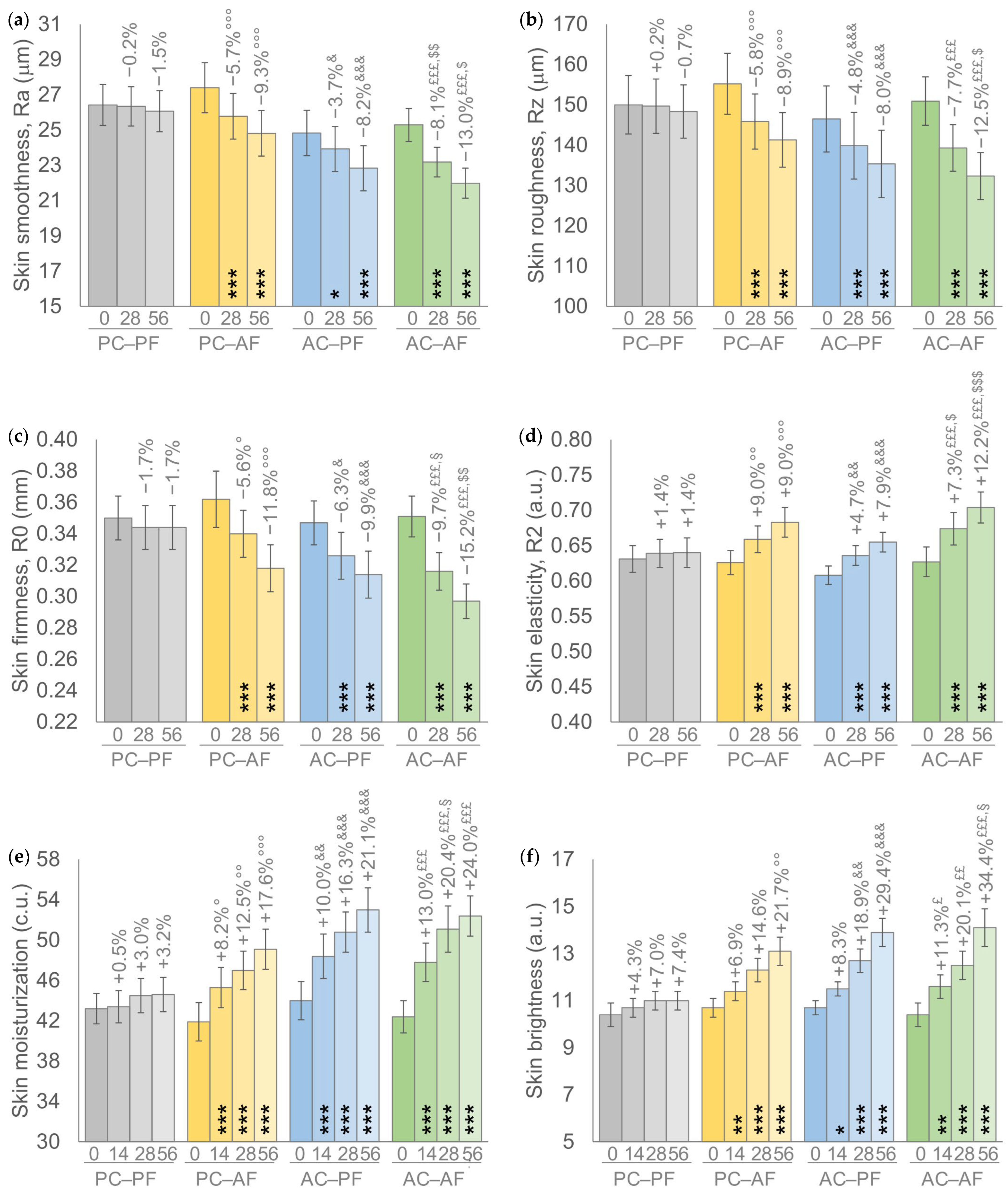 Cosmetics 12 00052 g002