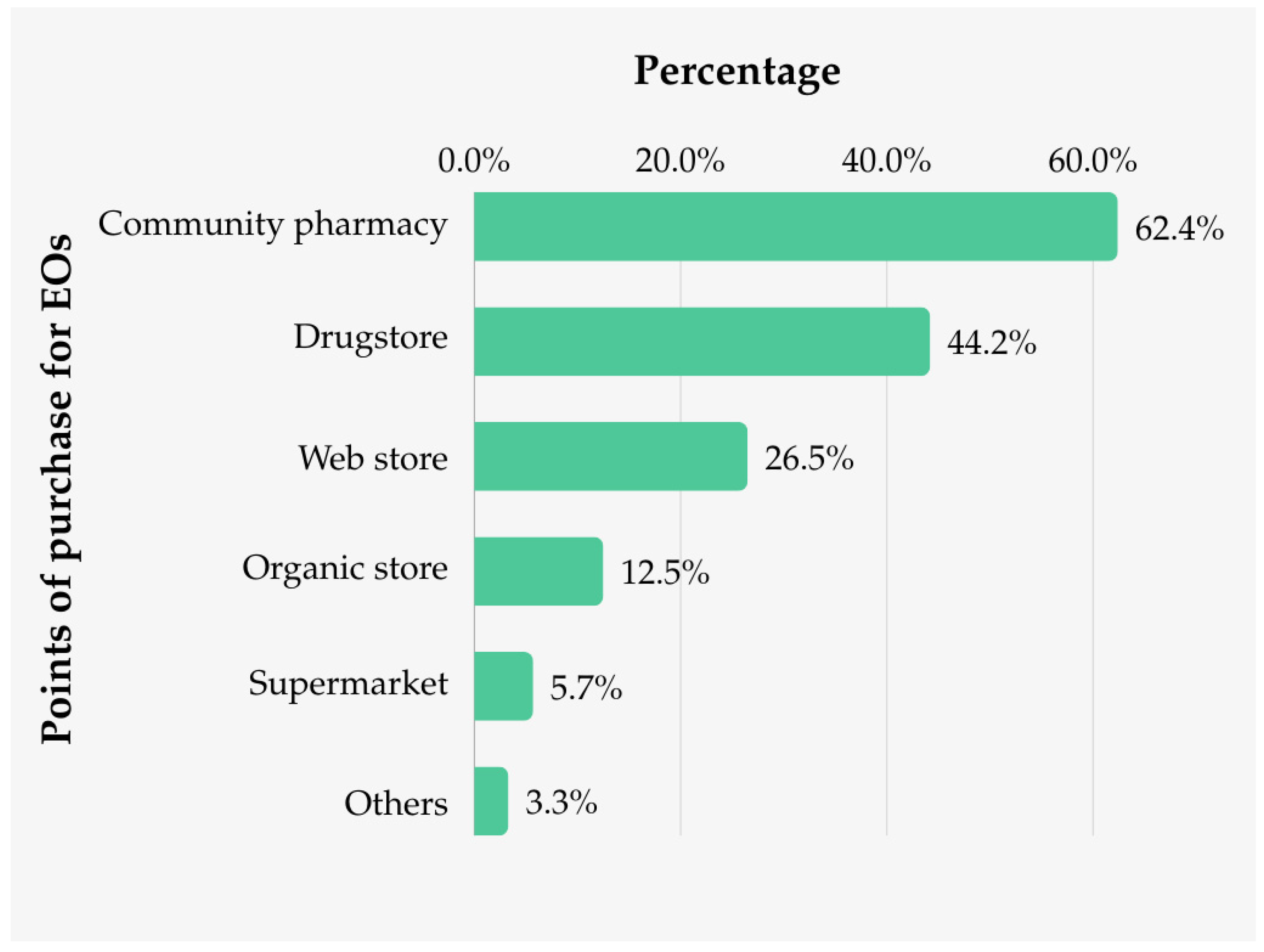 Cosmetics 12 00053 g002