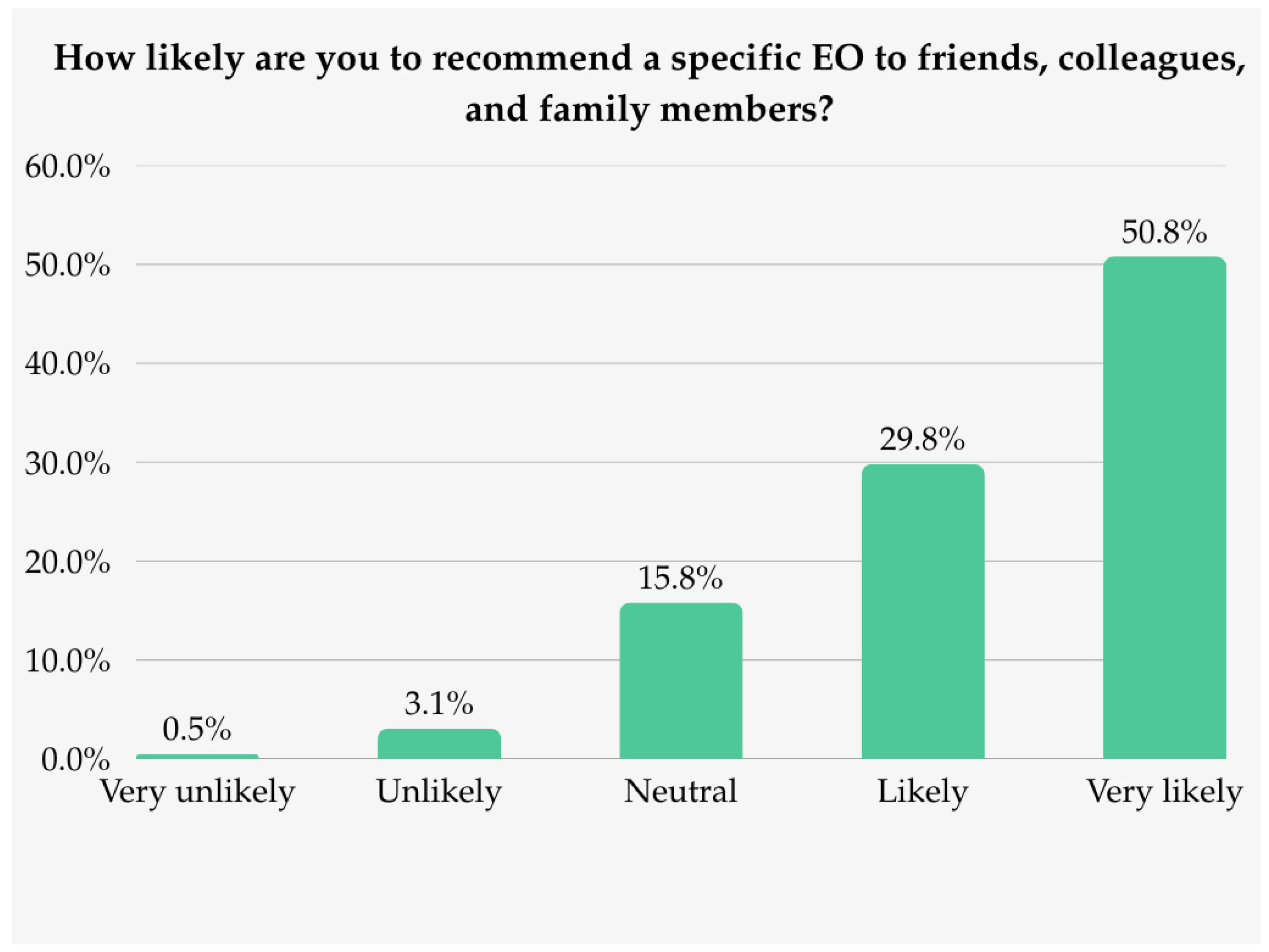 Cosmetics 12 00053 g003