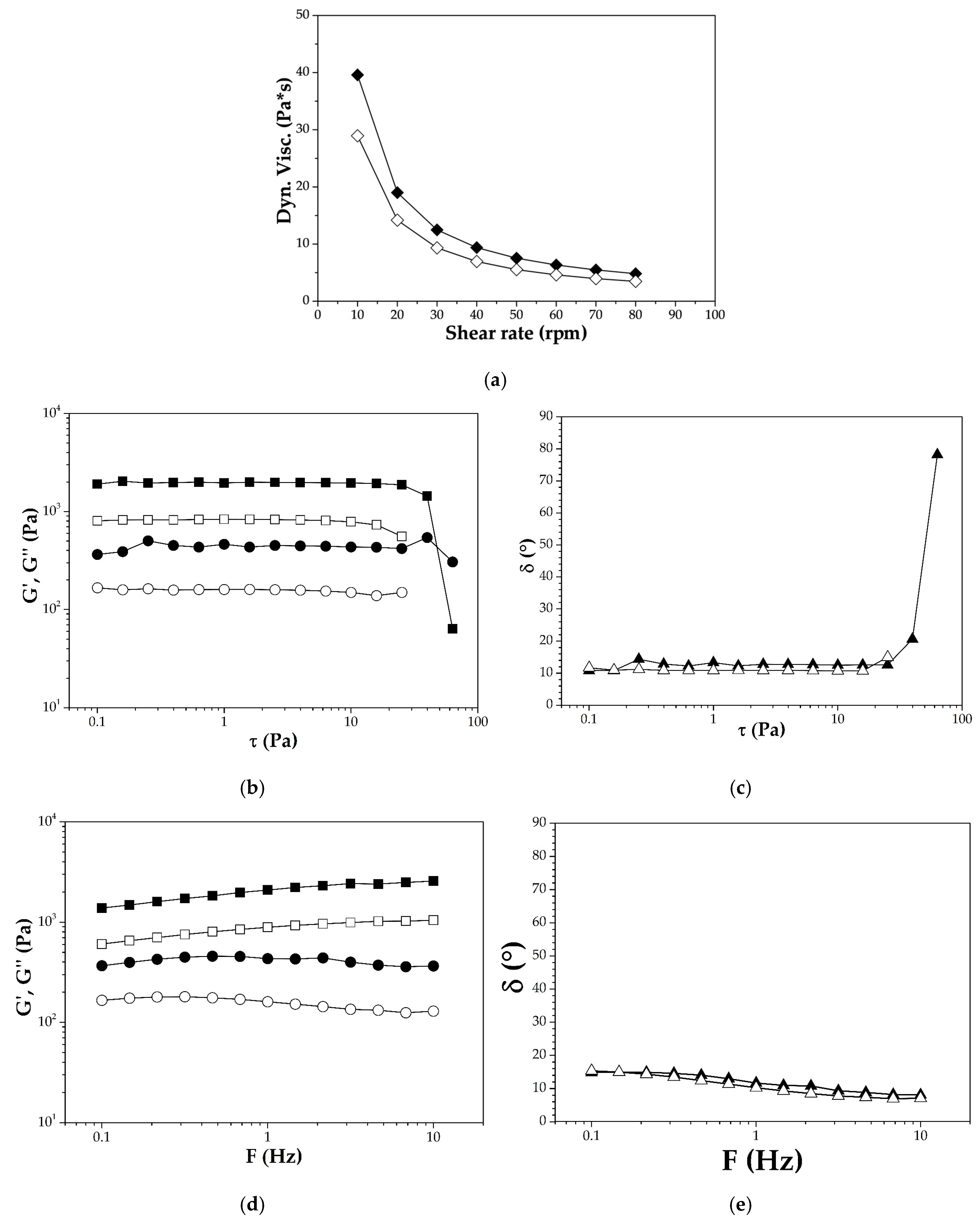 Cosmetics 12 00058 g005