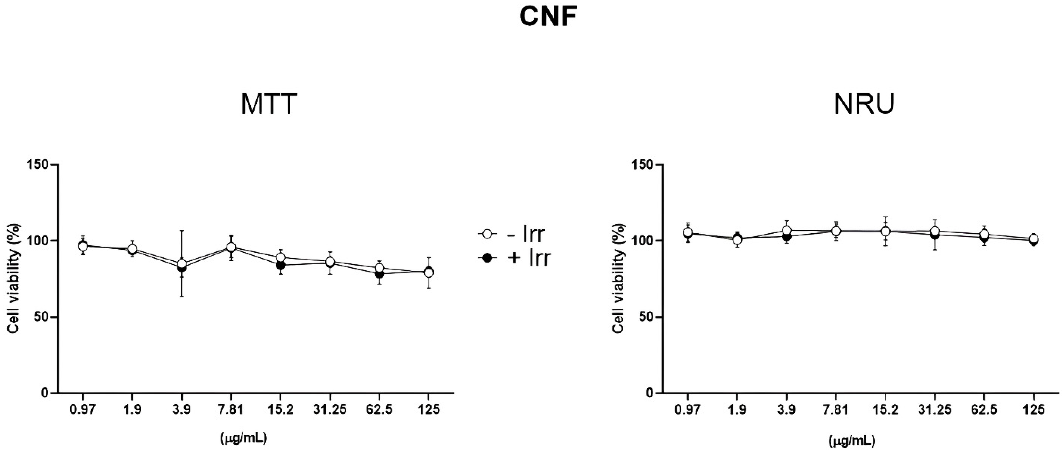 Cosmetics 12 00061 g002