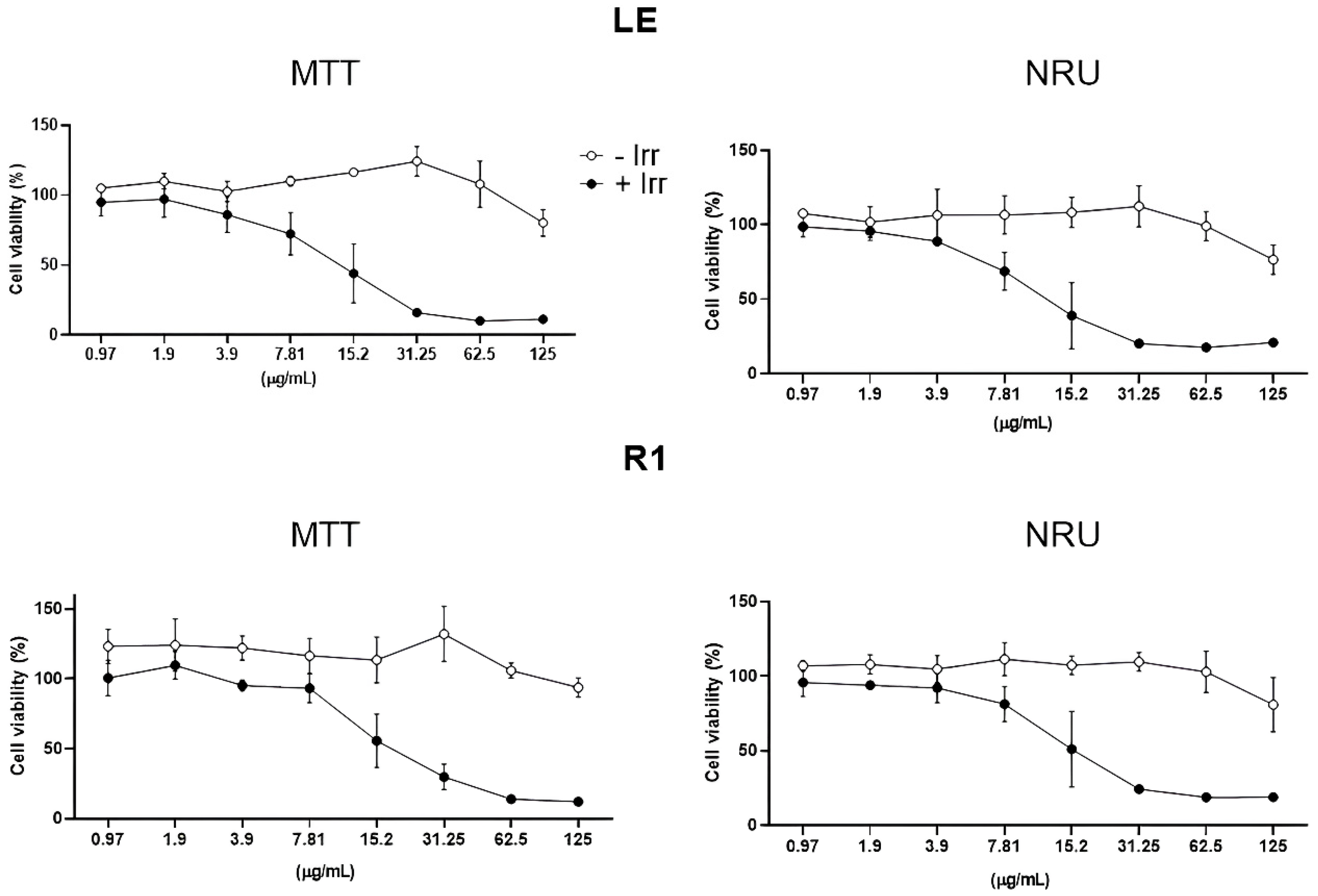 Cosmetics 12 00061 g003