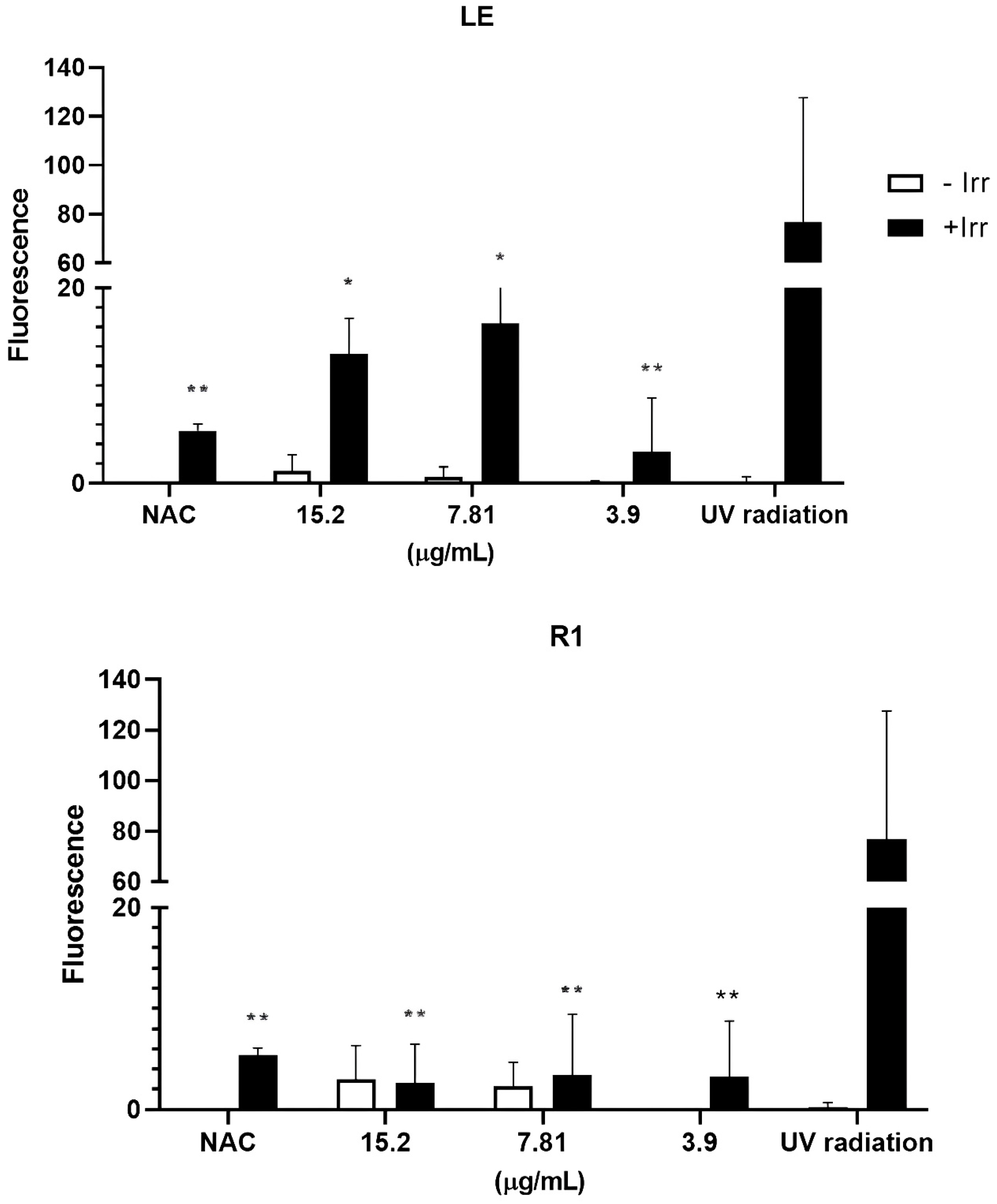 Cosmetics 12 00061 g004a