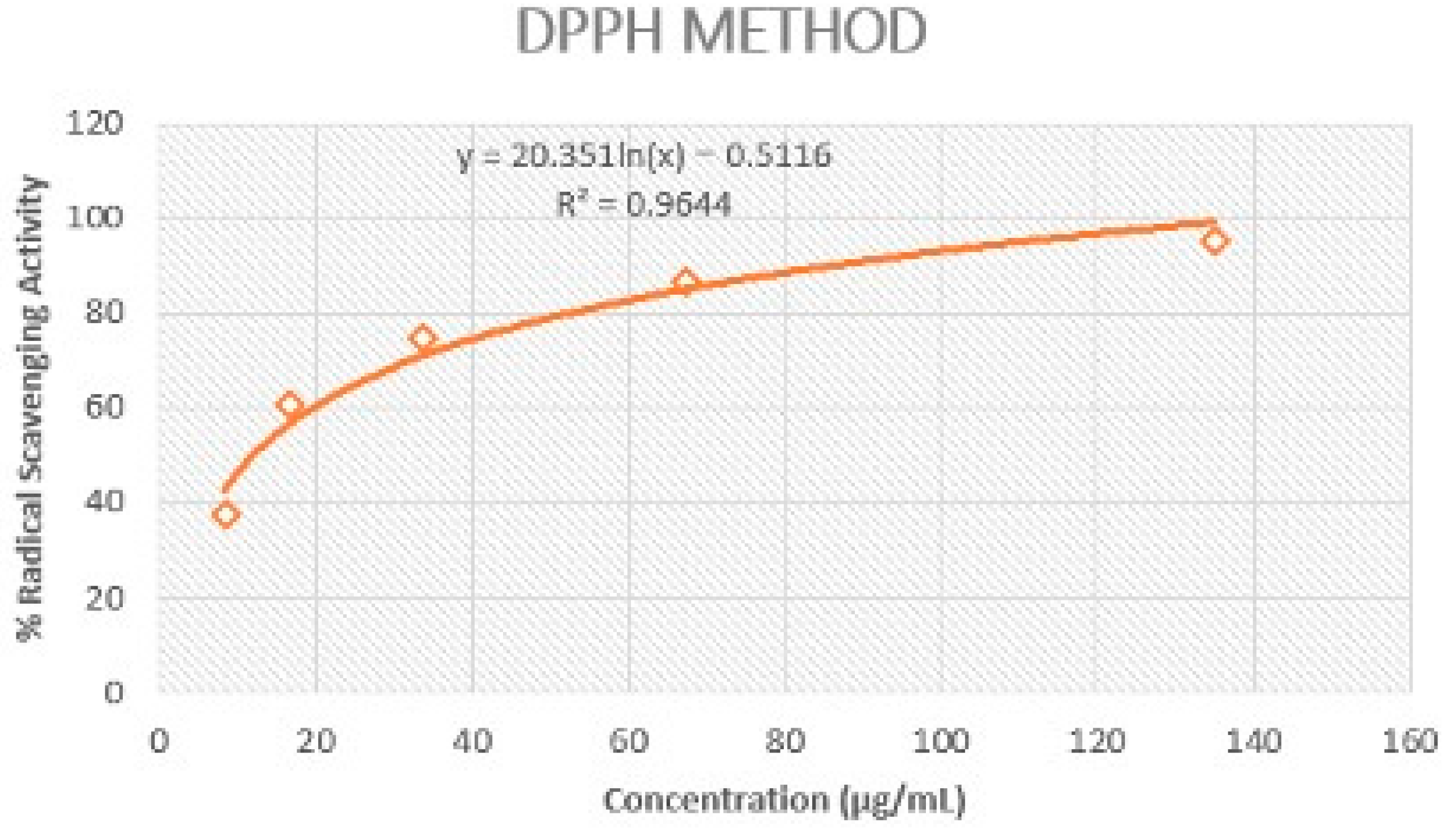 Cosmetics 12 00062 g001