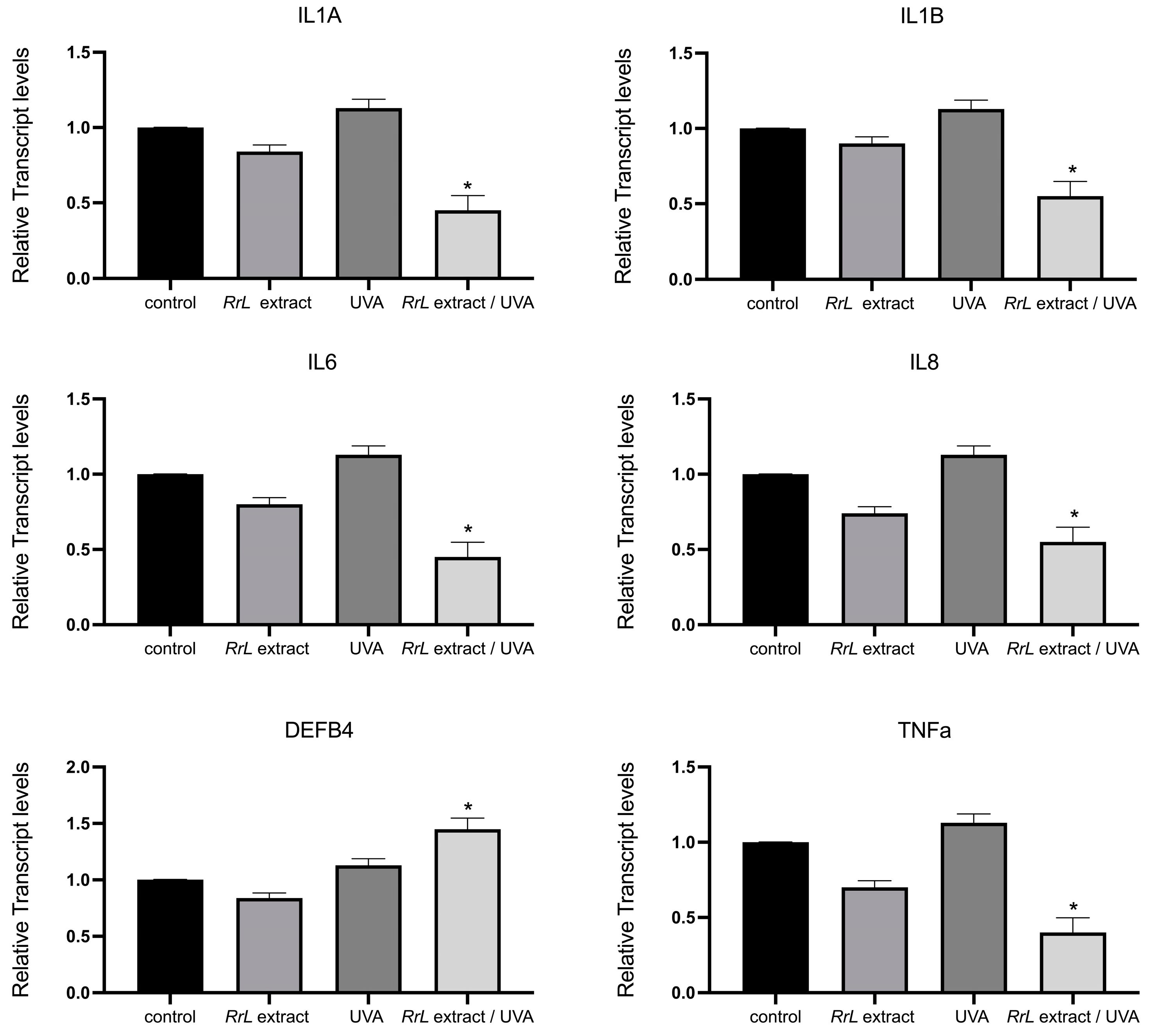 Cosmetics 12 00062 g004