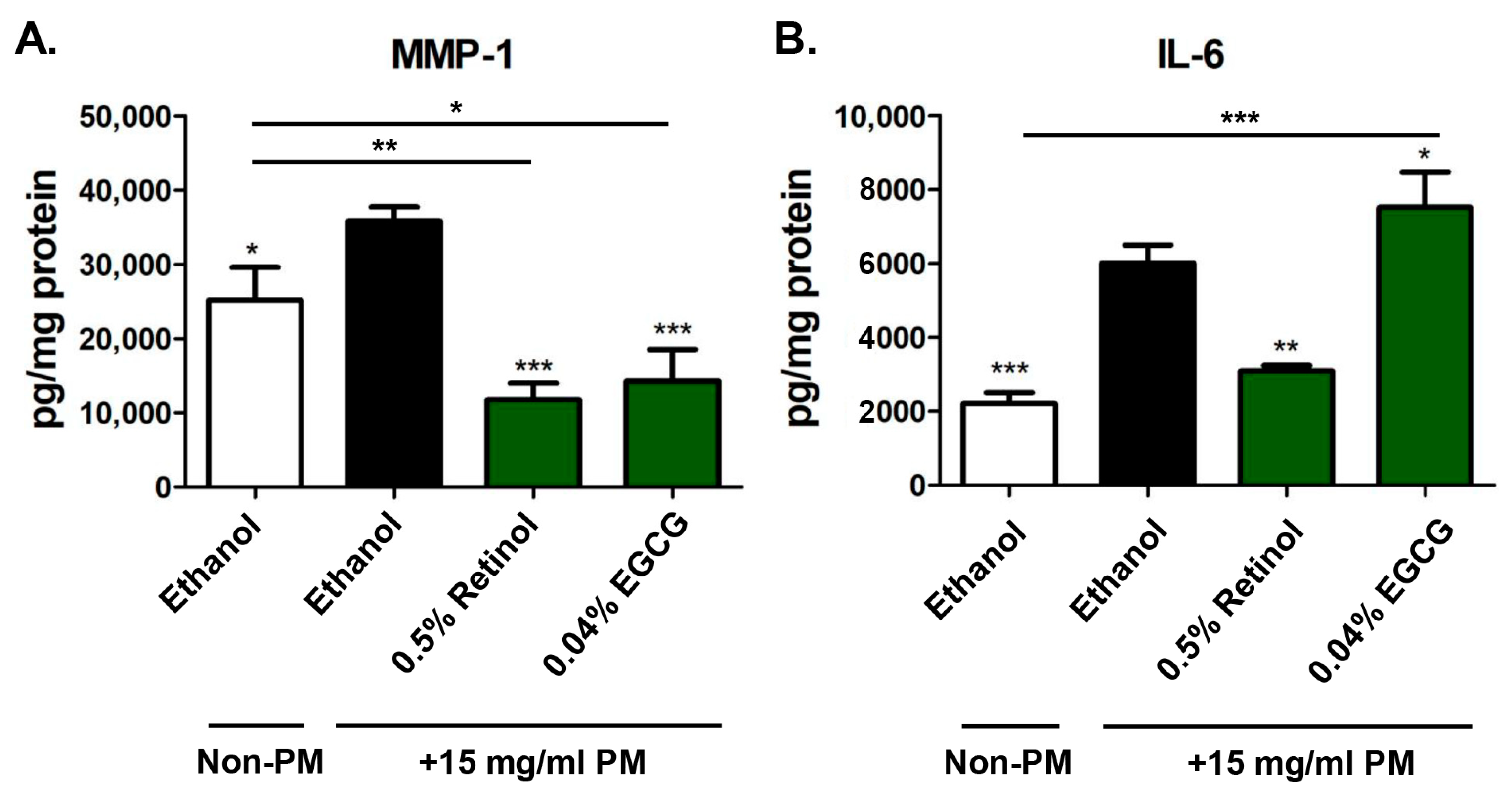 Cosmetics 12 00064 g007