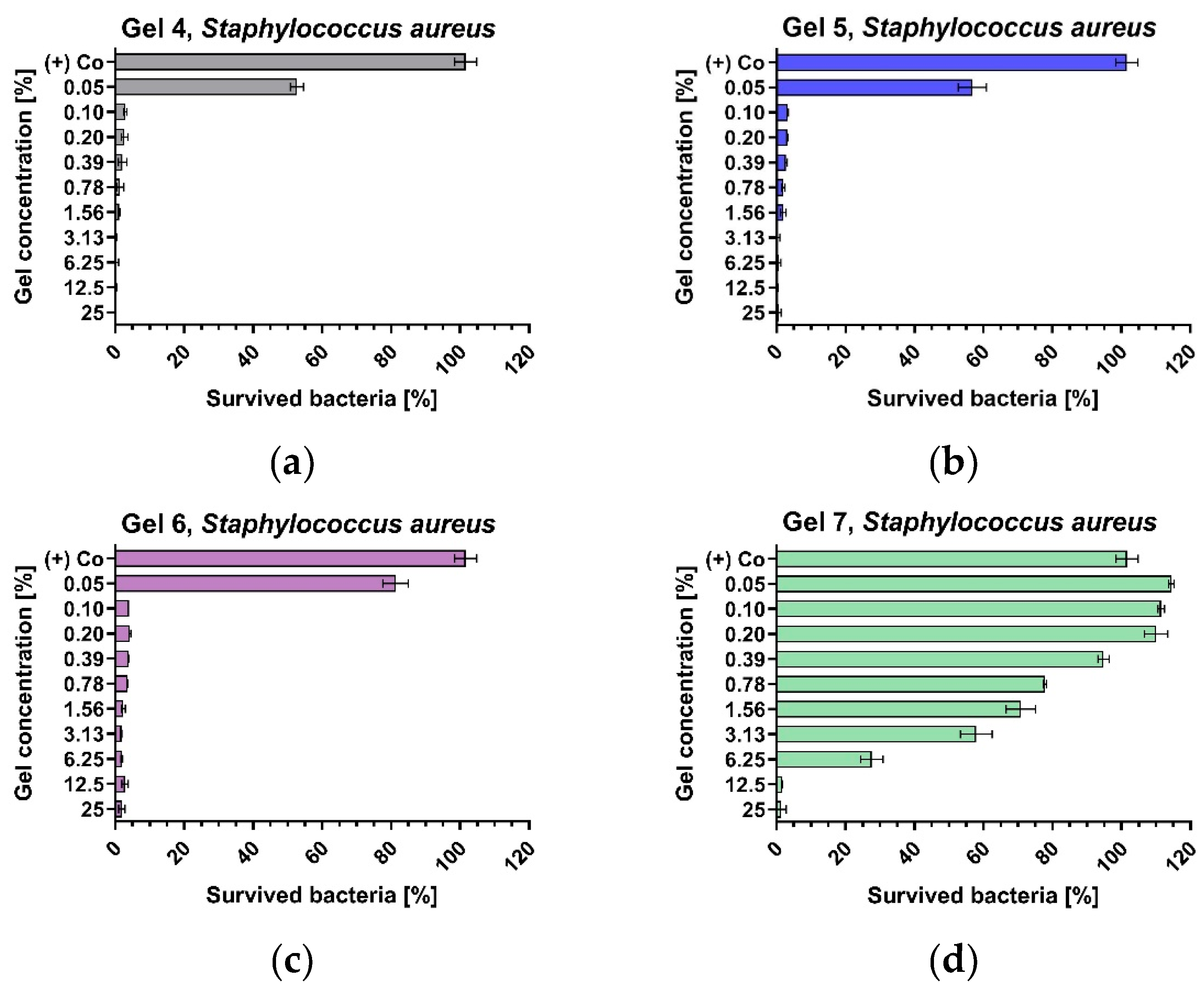 Cosmetics 12 00065 g003