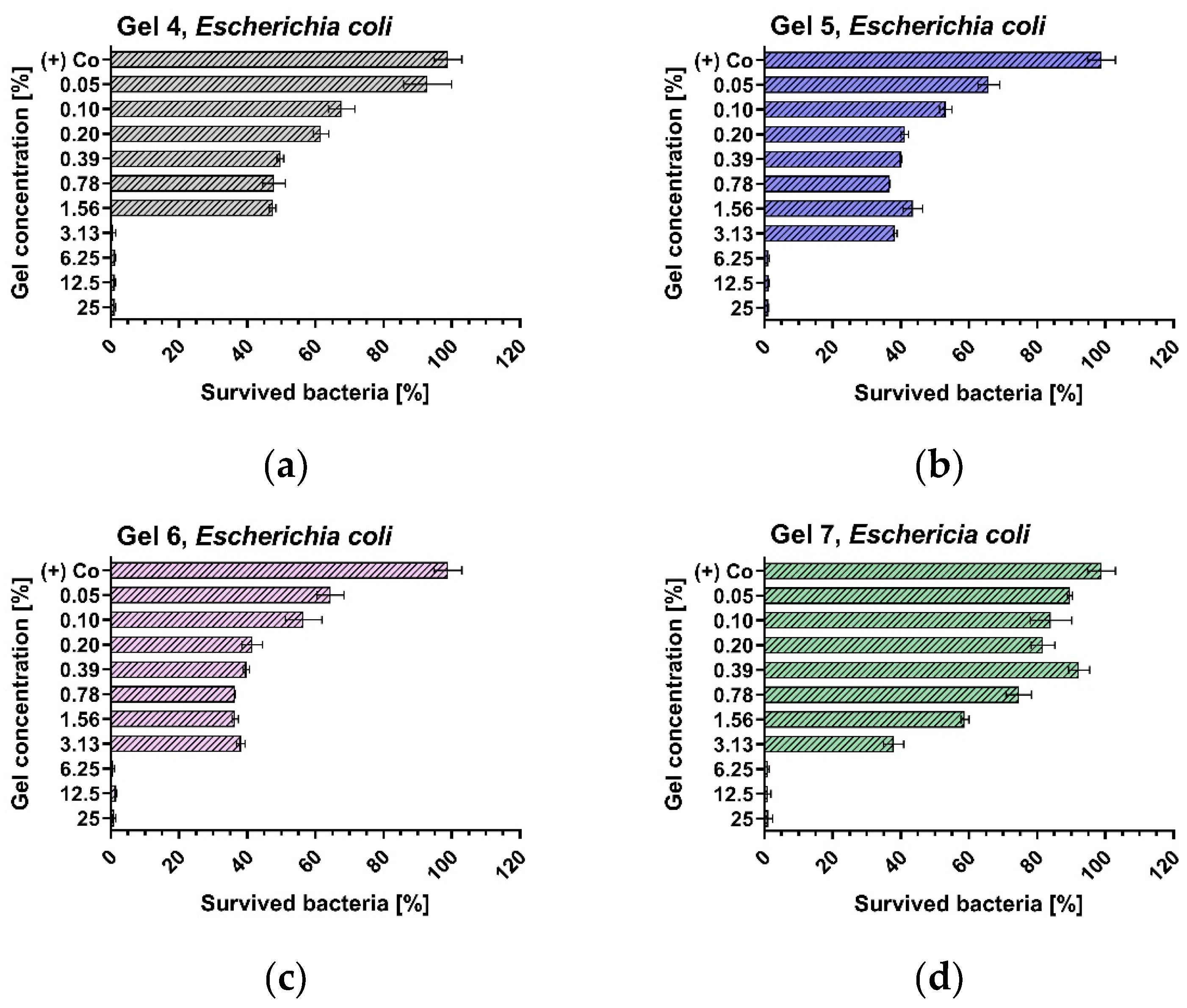 Cosmetics 12 00065 g004