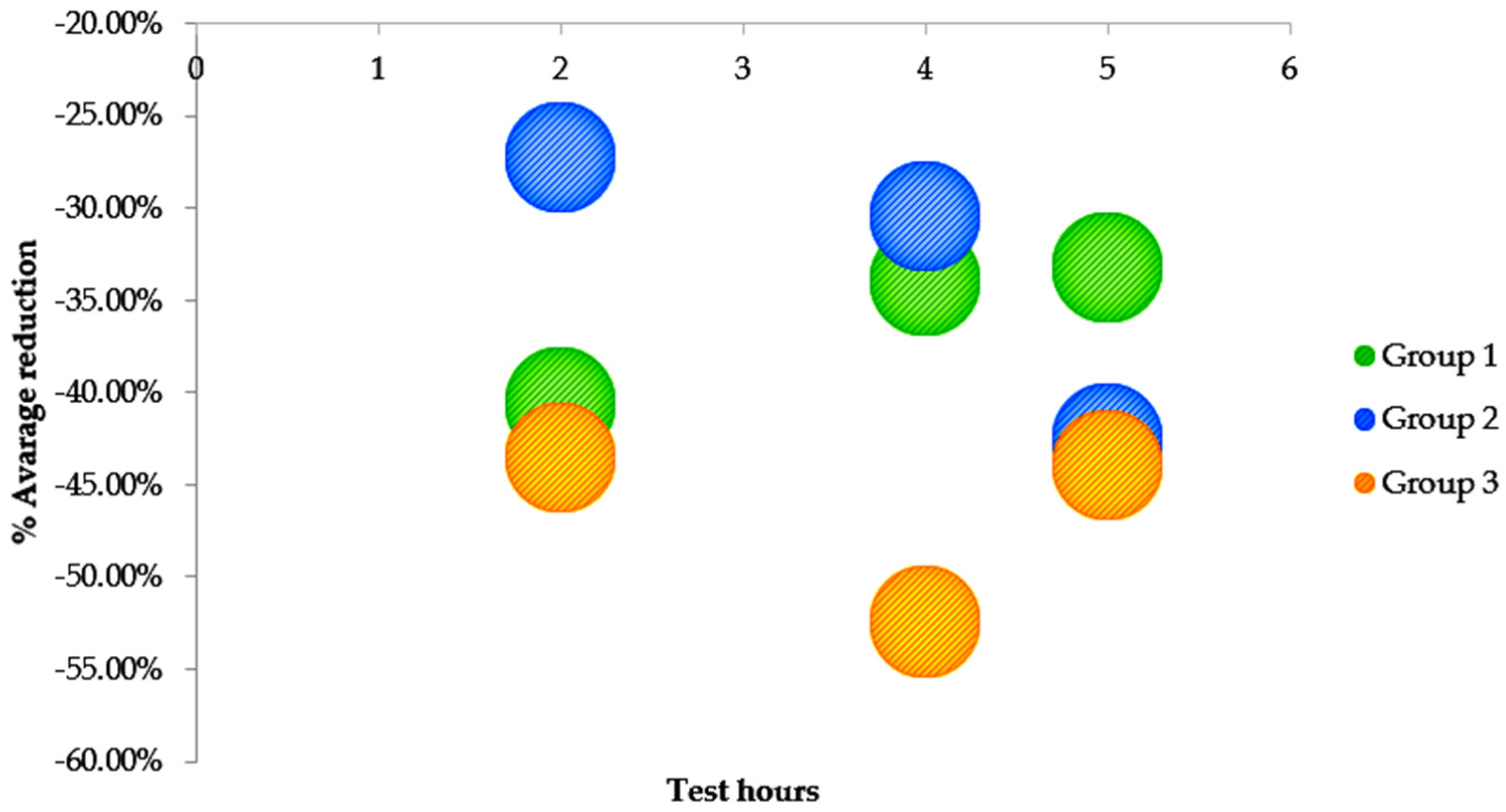 Cosmetics 12 00066 g004
