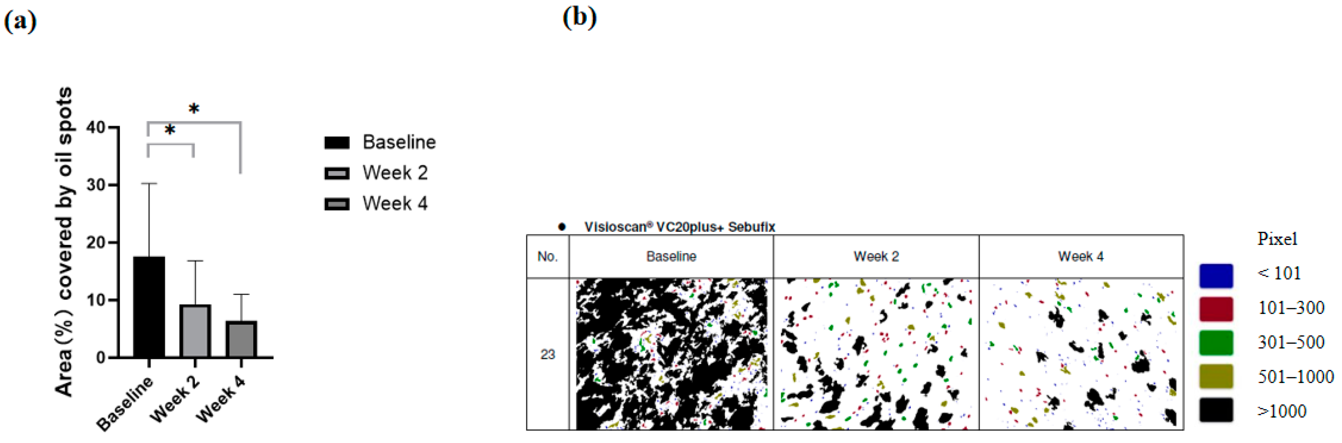Cosmetics 12 00069 g003